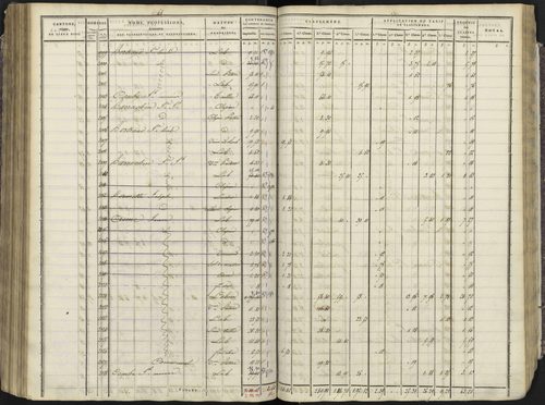 Avançon - 3 P 193/3 - 3 P 193/3 - Section C 