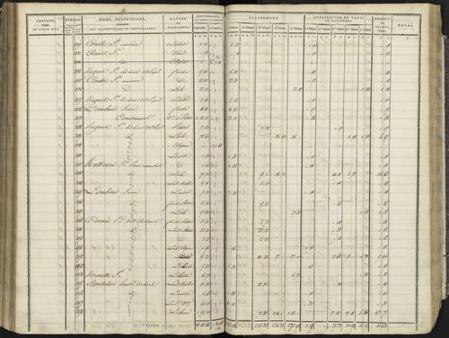 Avançon - 3 P 193/3 - 3 P 193/3 - Section C 