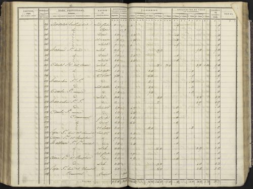 Avançon - 3 P 193/3 - 3 P 193/3 - Section C 