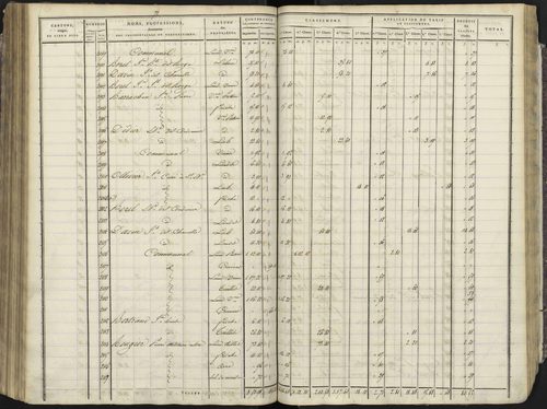 Avançon - 3 P 193/3 - 3 P 193/3 - Section C 