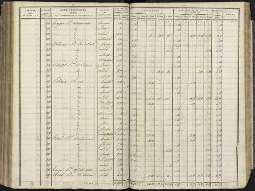 Avançon - 3 P 193/3 - 3 P 193/3 - Section C 