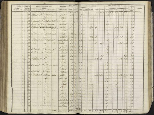 Avançon - 3 P 193/3 - 3 P 193/3 - Section C 