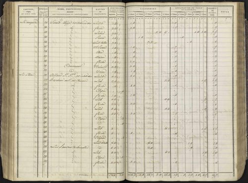 Avançon - 3 P 193/3 - 3 P 193/3 - Section C 