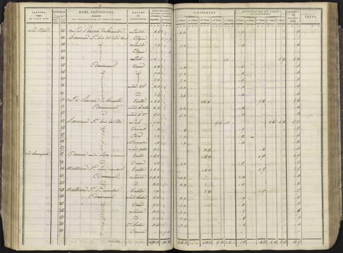 Avançon - 3 P 193/3 - 3 P 193/3 - Section C 