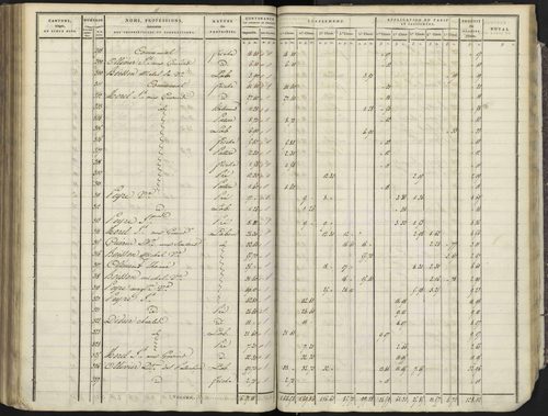Avançon - 3 P 193/4 - 3 P 193/4 - Section D 
