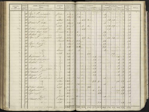 Avançon - 3 P 193/4 - 3 P 193/4 - Section D 