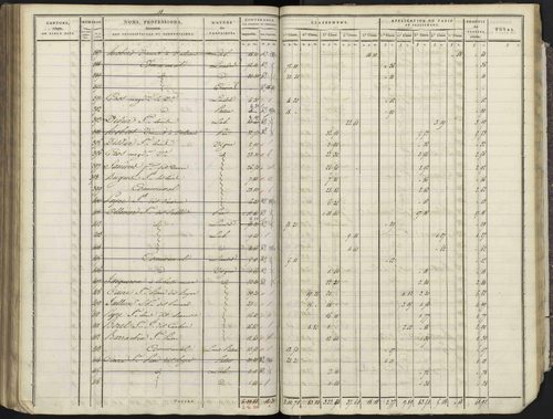 Avançon - 3 P 193/4 - 3 P 193/4 - Section D 