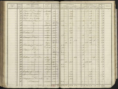 Avançon - 3 P 193/4 - 3 P 193/4 - Section D 