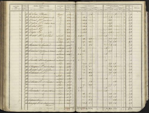 Avançon - 3 P 193/4 - 3 P 193/4 - Section D 