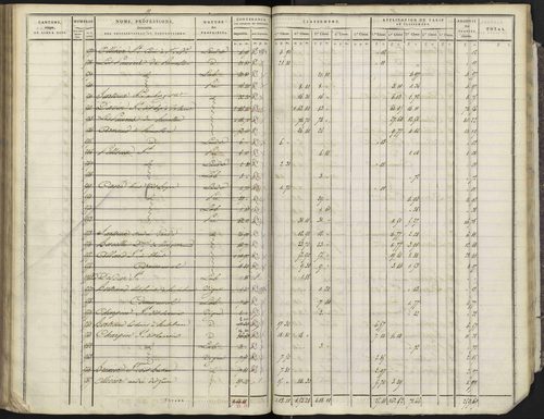 Avançon - 3 P 193/4 - 3 P 193/4 - Section D 