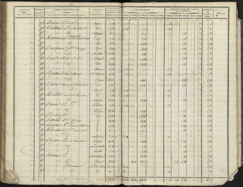 Avançon - 3 P 193/4 - 3 P 193/4 - Section D 
