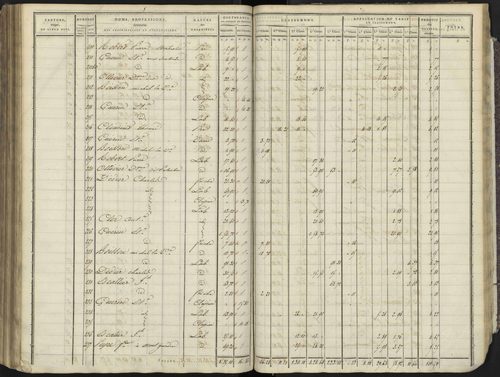 Avançon - 3 P 193/4 - 3 P 193/4 - Section D 