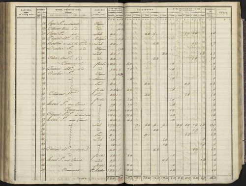 Avançon - 3 P 193/4 - 3 P 193/4 - Section D 