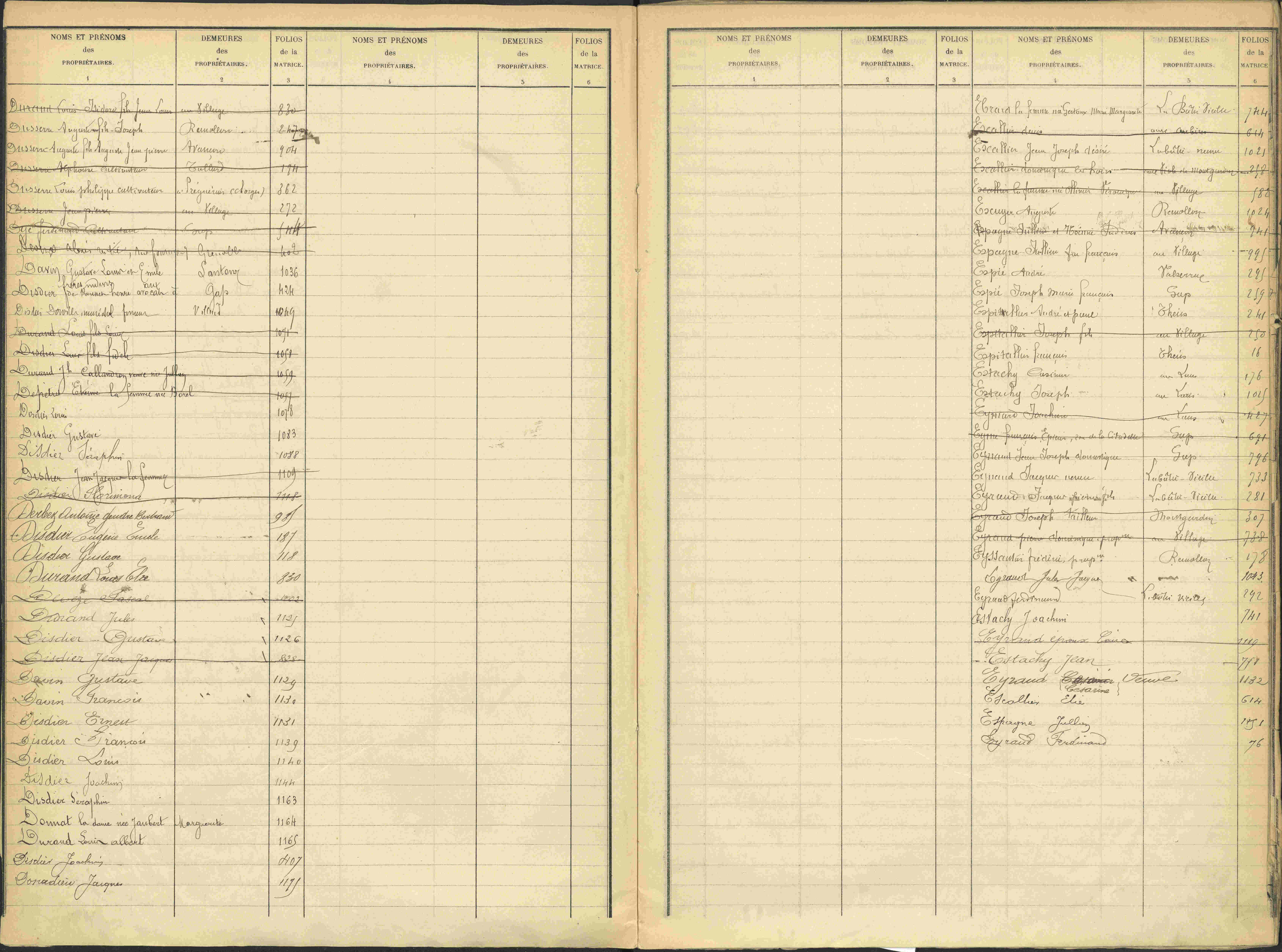 Avançon - 3 P 194/2 - 3 P 194/2 - Table alphabétique des propriétaires. 