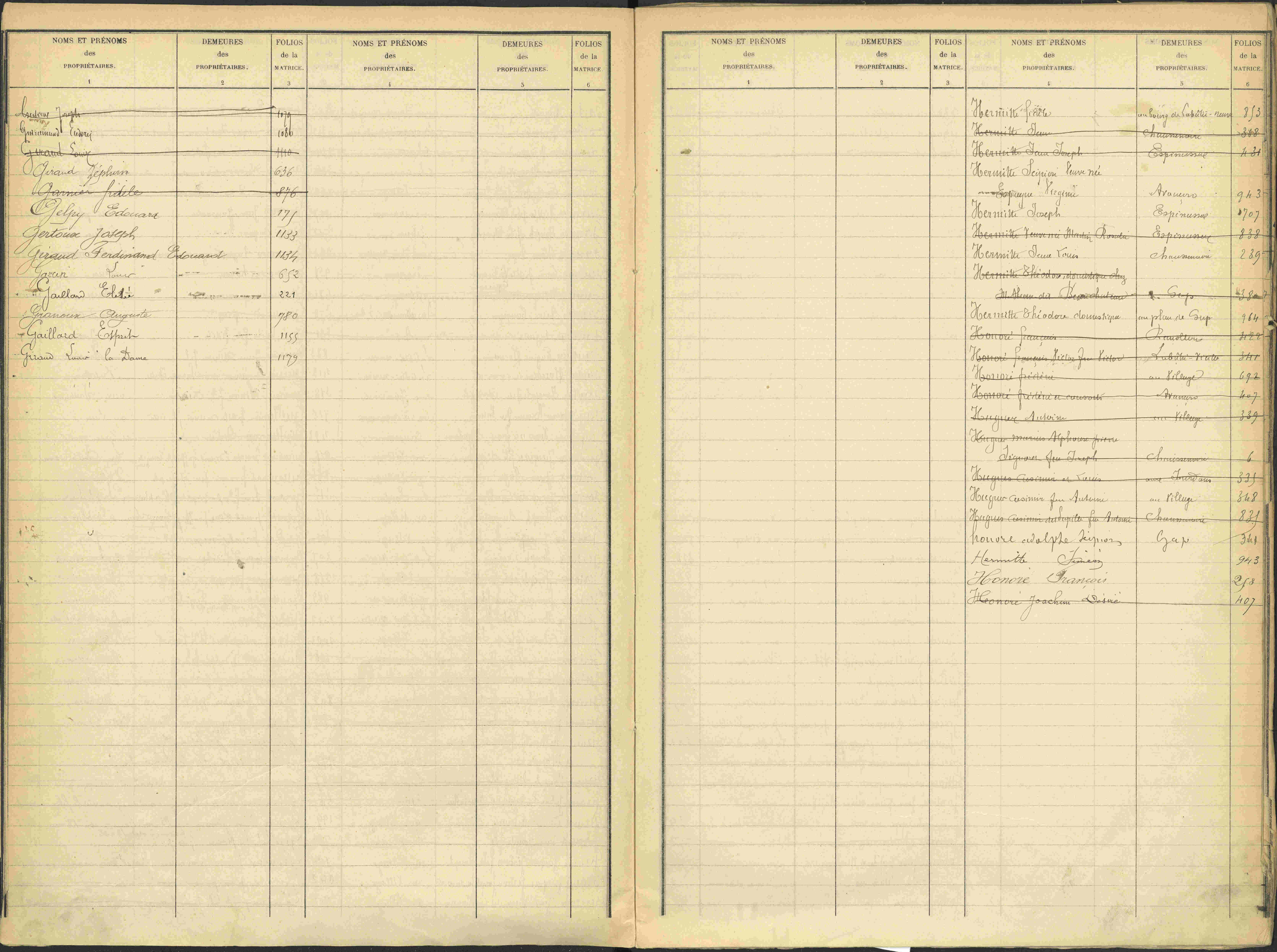 Avançon - 3 P 194/2 - 3 P 194/2 - Table alphabétique des propriétaires. 