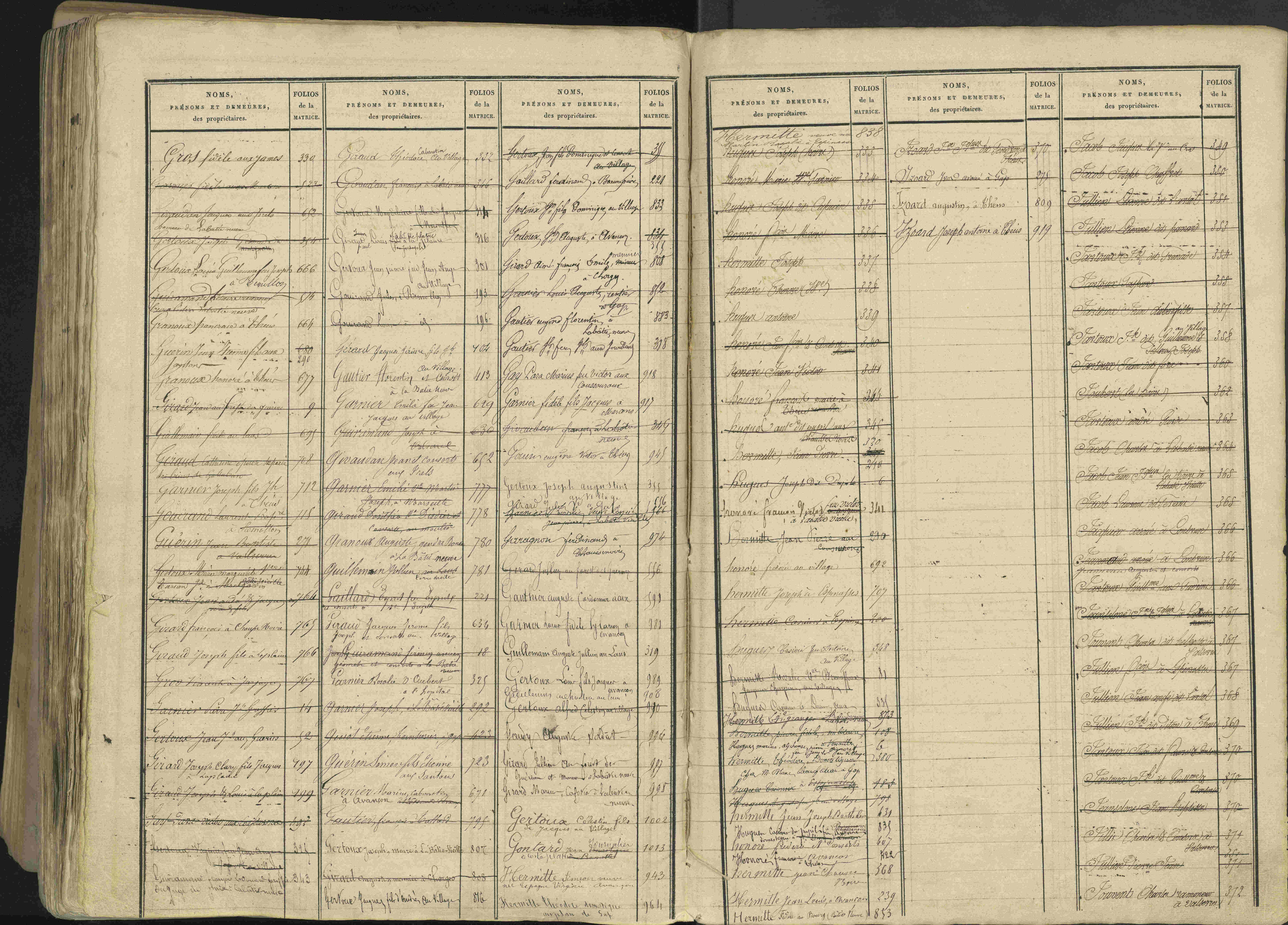 Avançon - 3 P 194/2 - 3 P 194/2 - Table alphabétique des propriétaires. 