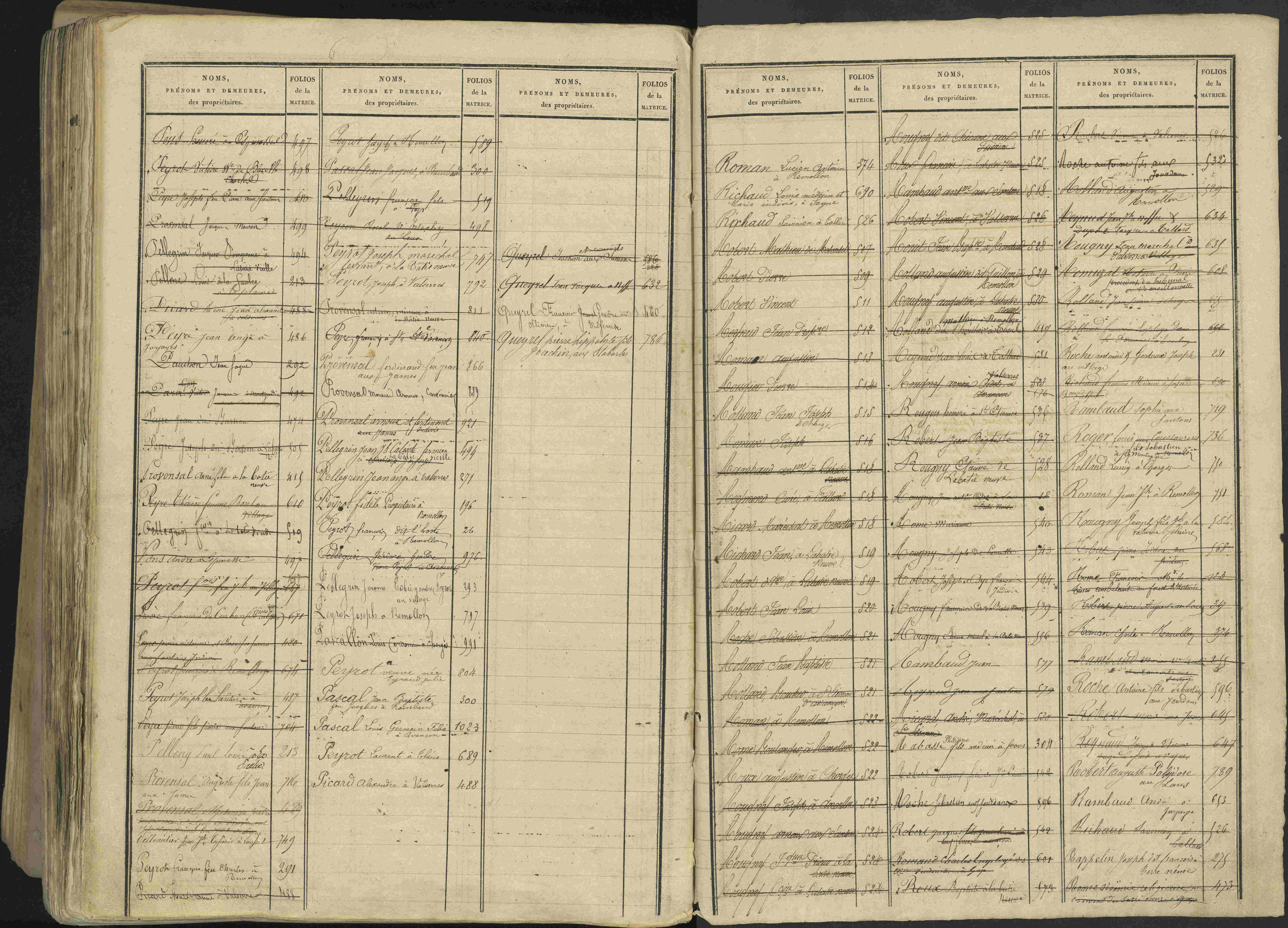 Avançon - 3 P 194/2 - 3 P 194/2 - Table alphabétique des propriétaires. 