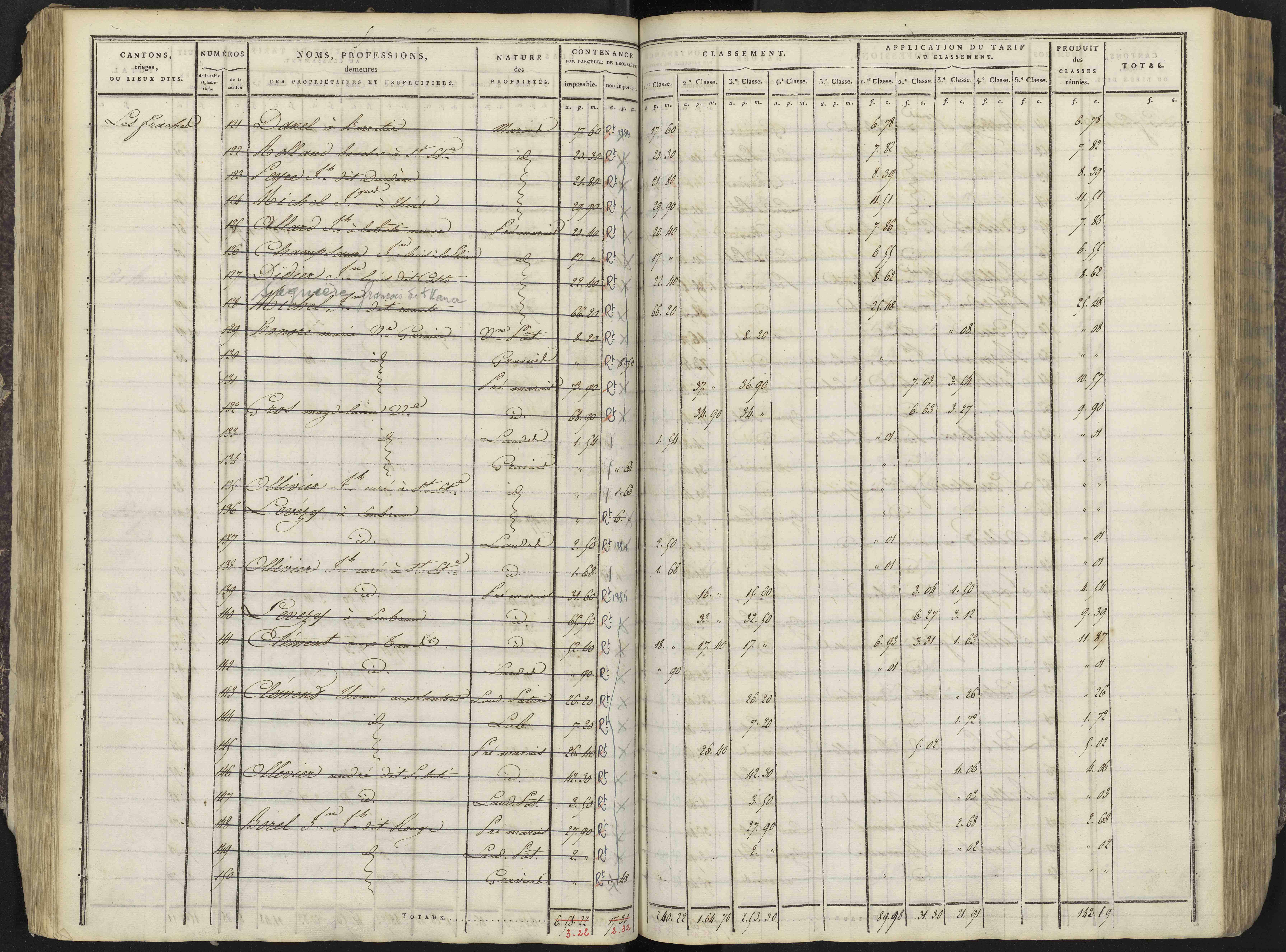 Avançon - 3 P 193/2 - 3 P 193/2 - Section B 
