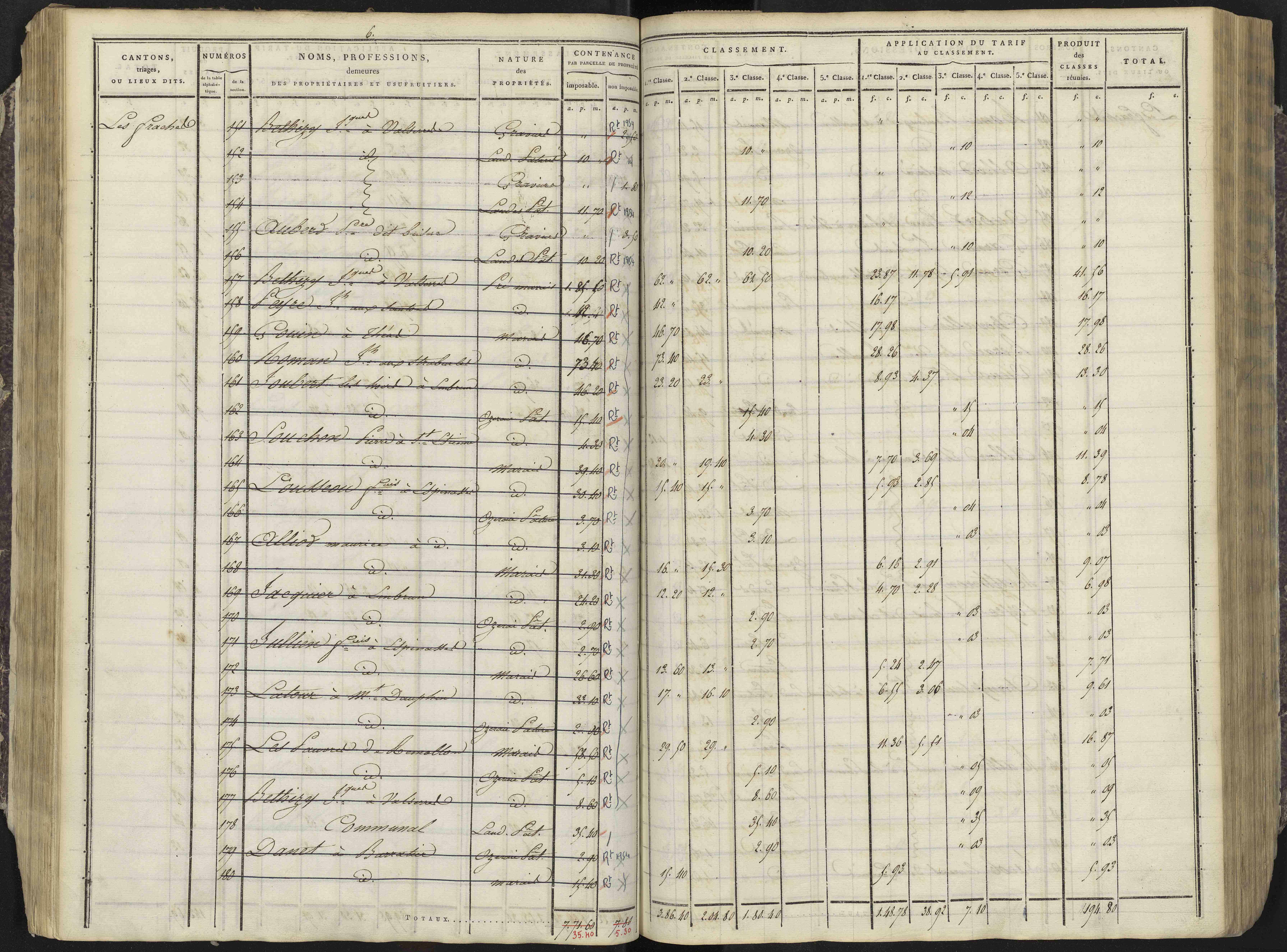 Avançon - 3 P 193/2 - 3 P 193/2 - Section B 