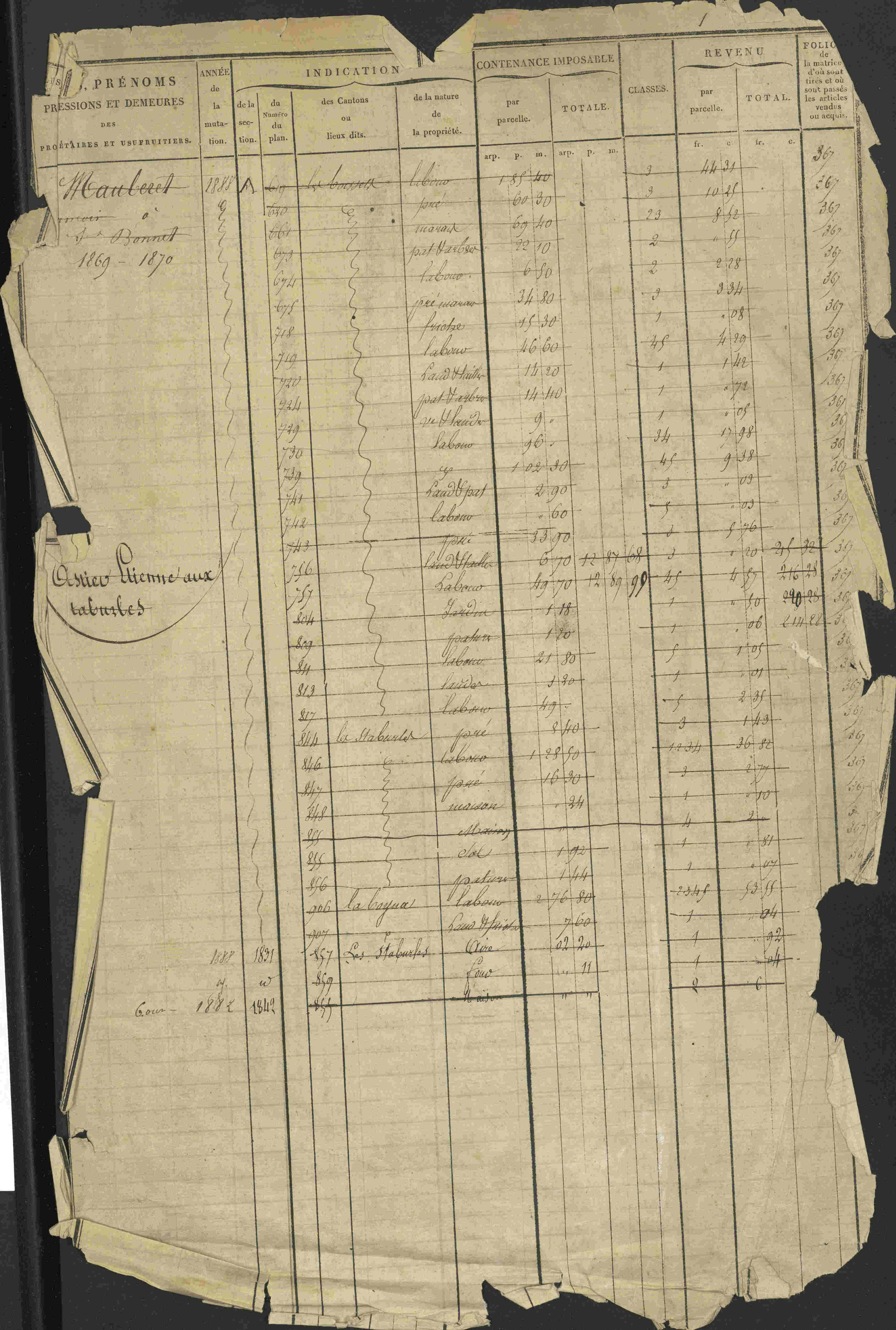 Avançon - 3 P 194/1 - 3 P 194/1 - Matrice, folios 1-772. 
