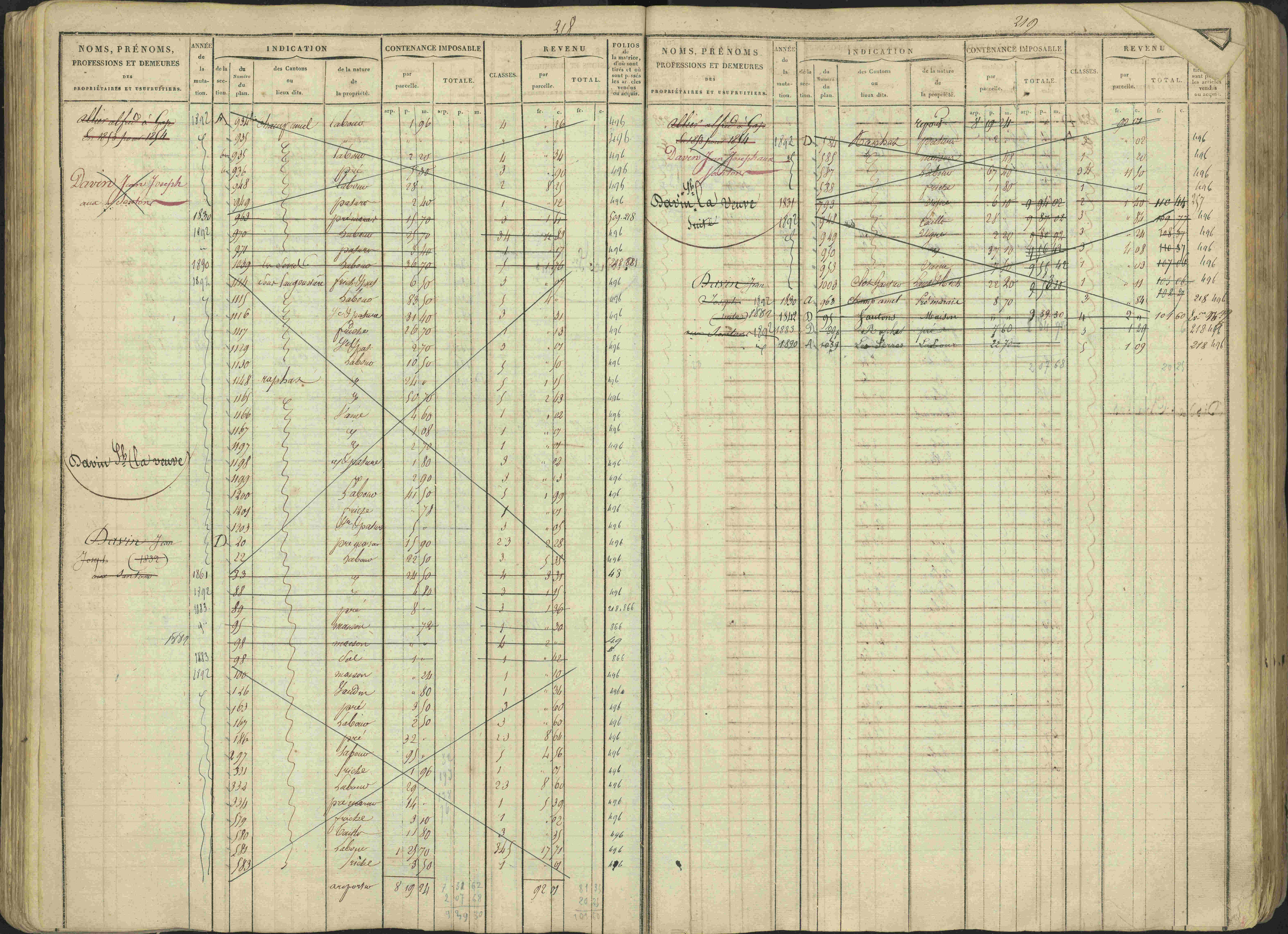 Avançon - 3 P 194/1 - 3 P 194/1 - Matrice, folios 1-772. 