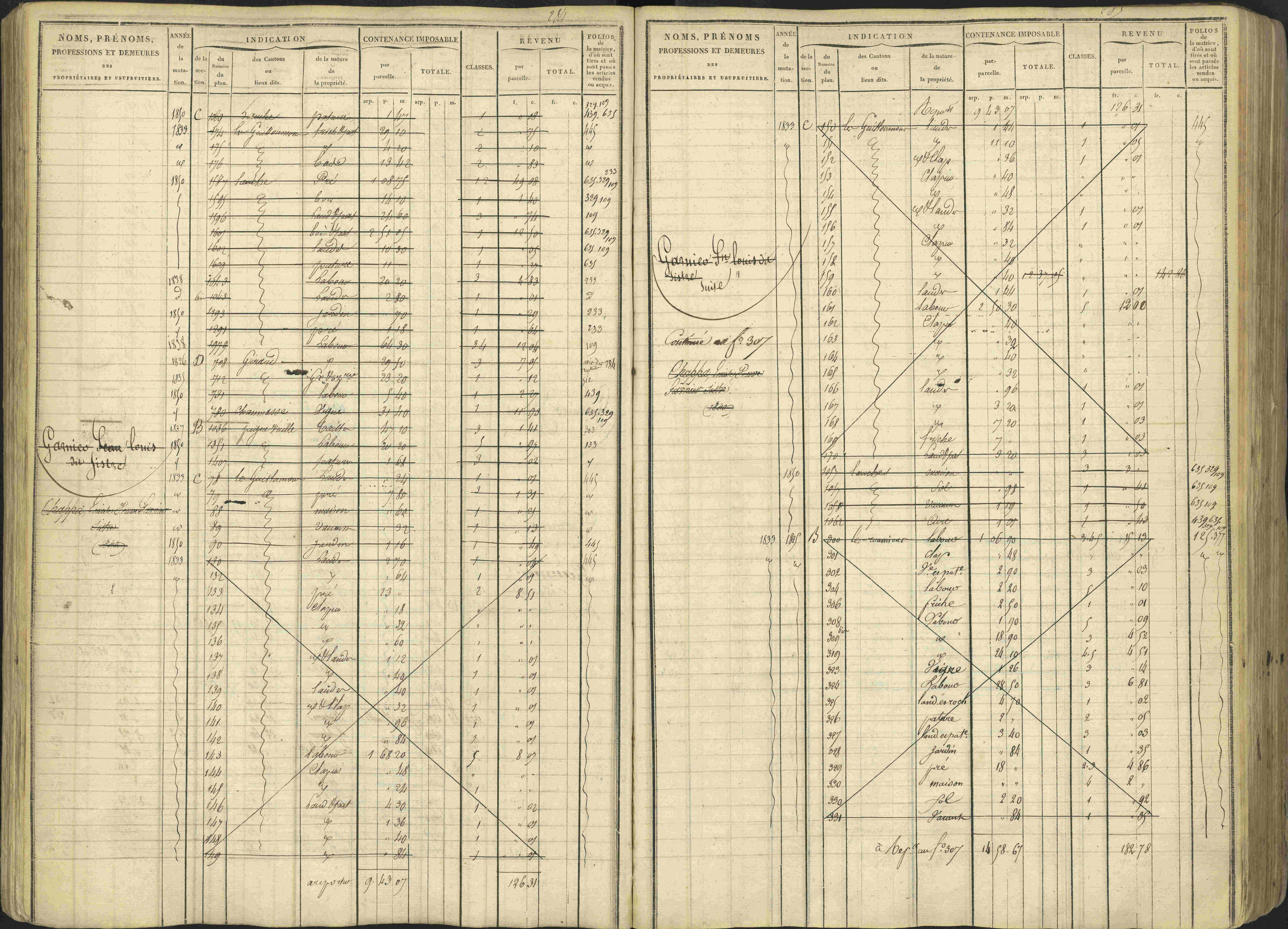 Avançon - 3 P 194/1 - 3 P 194/1 - Matrice, folios 1-772. 