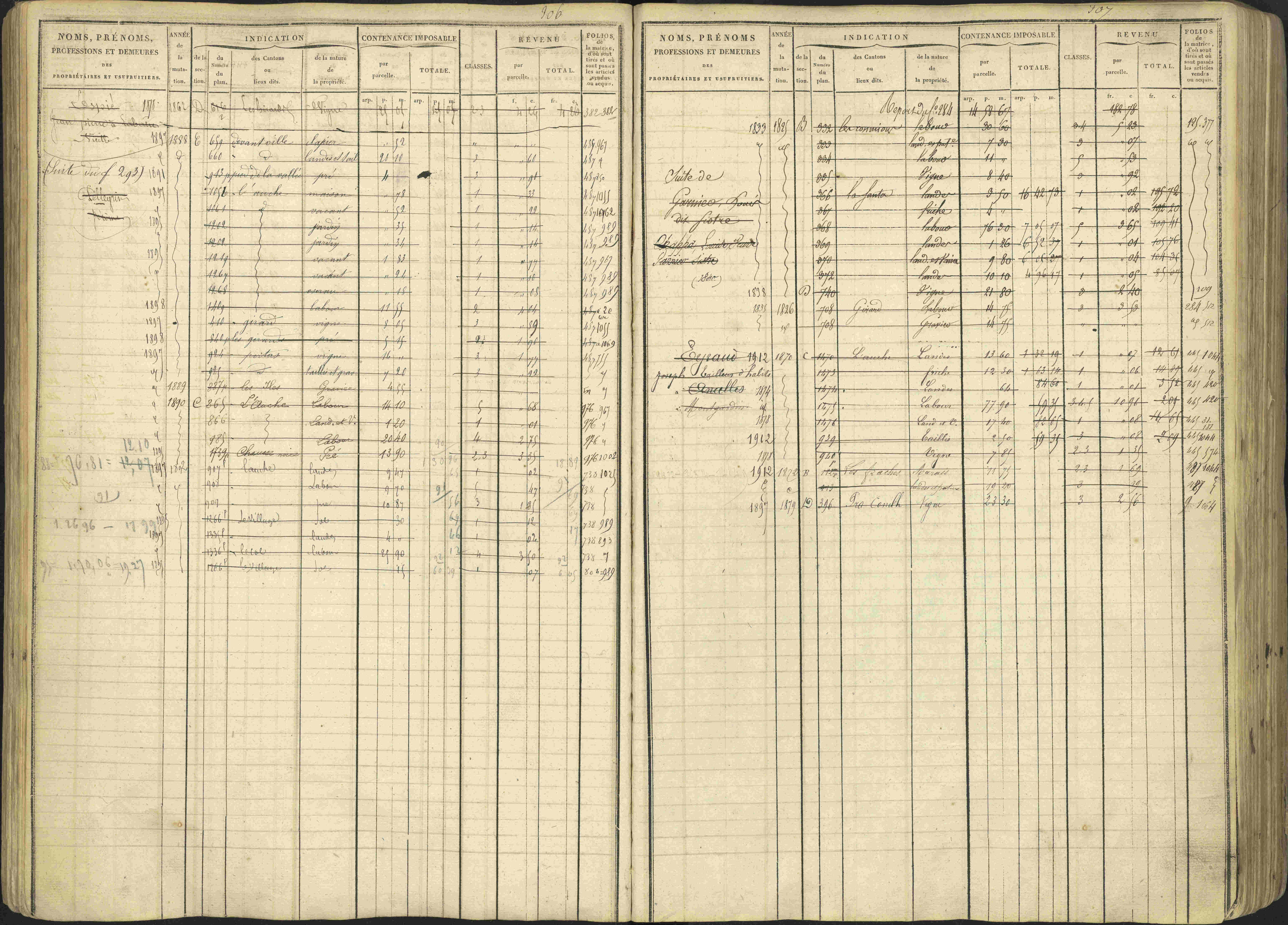 Avançon - 3 P 194/1 - 3 P 194/1 - Matrice, folios 1-772. 