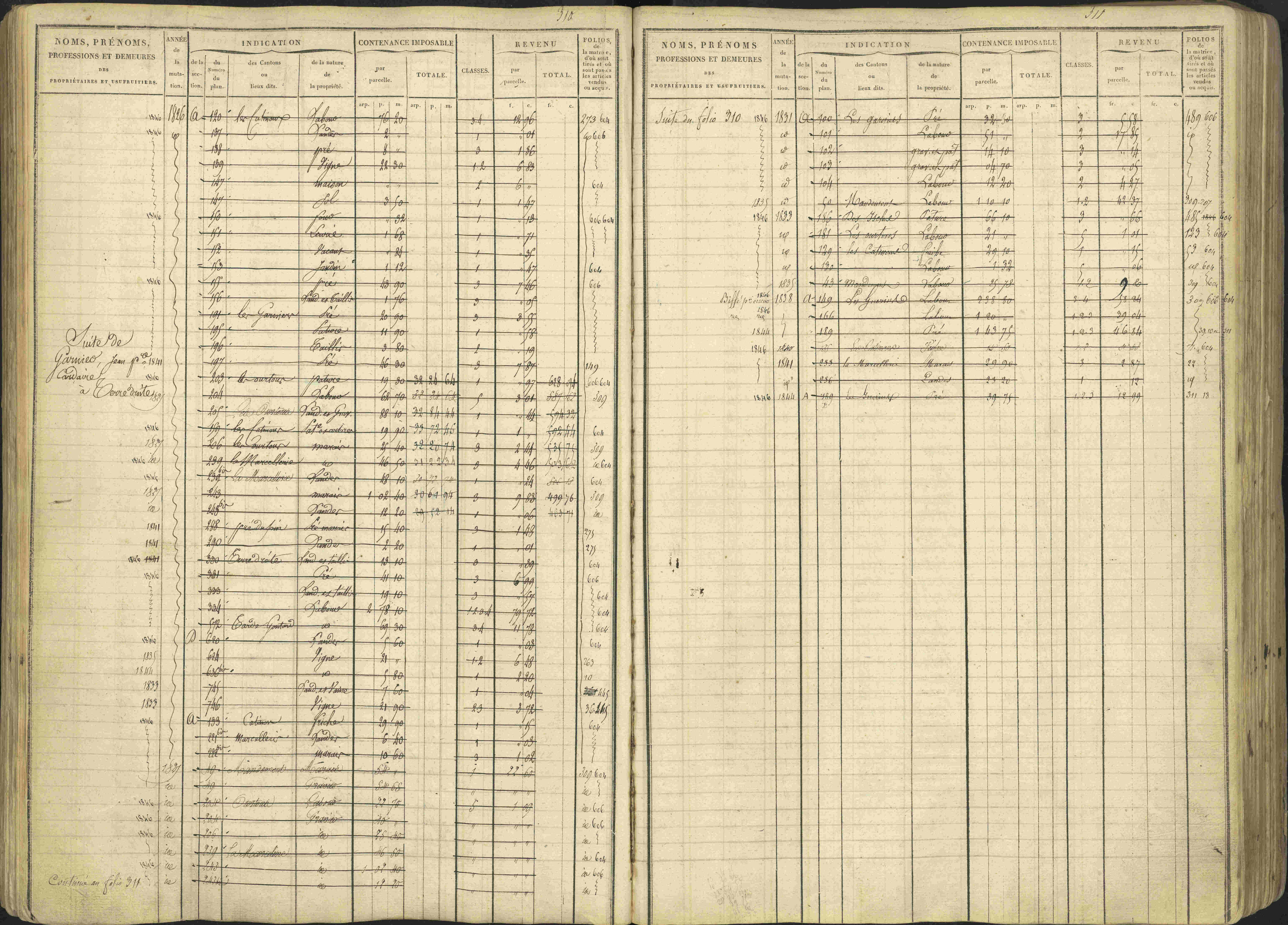 Avançon - 3 P 194/1 - 3 P 194/1 - Matrice, folios 1-772. 