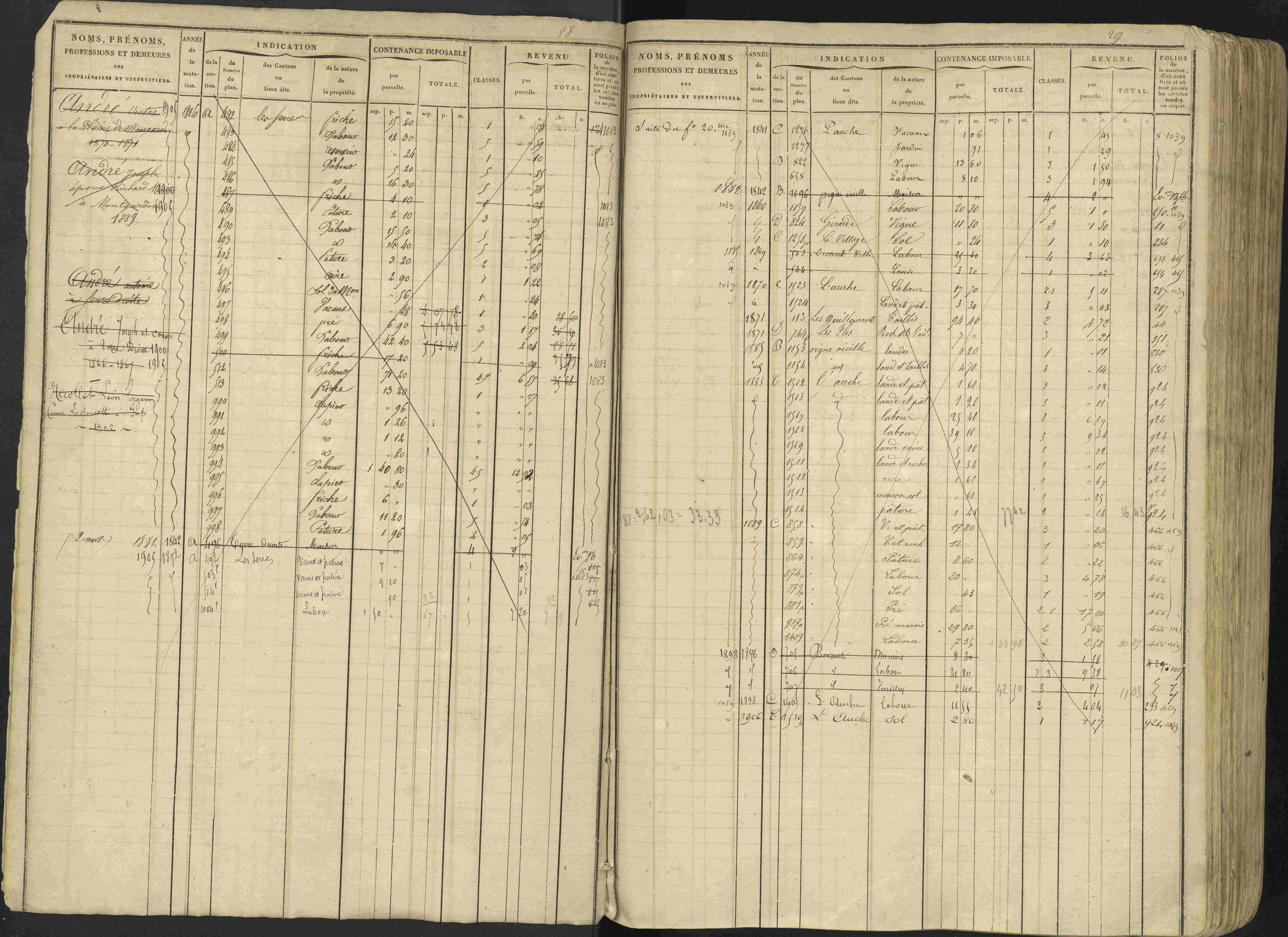 Avançon - 3 P 194/1 - 3 P 194/1 - Matrice, folios 1-772. 
