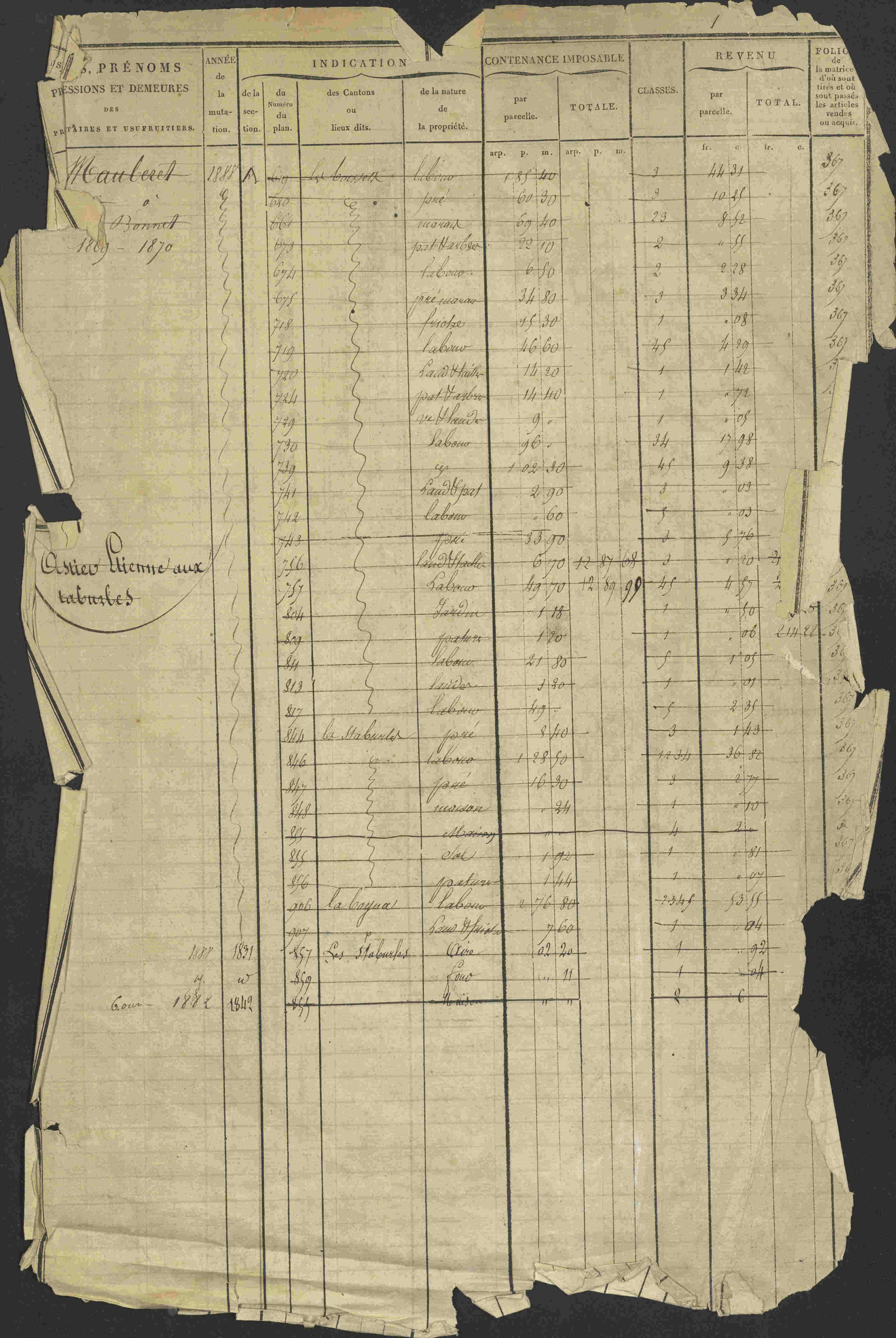 Avançon - 3 P 194/1 - 3 P 194/1 - Matrice, folios 1-772. 