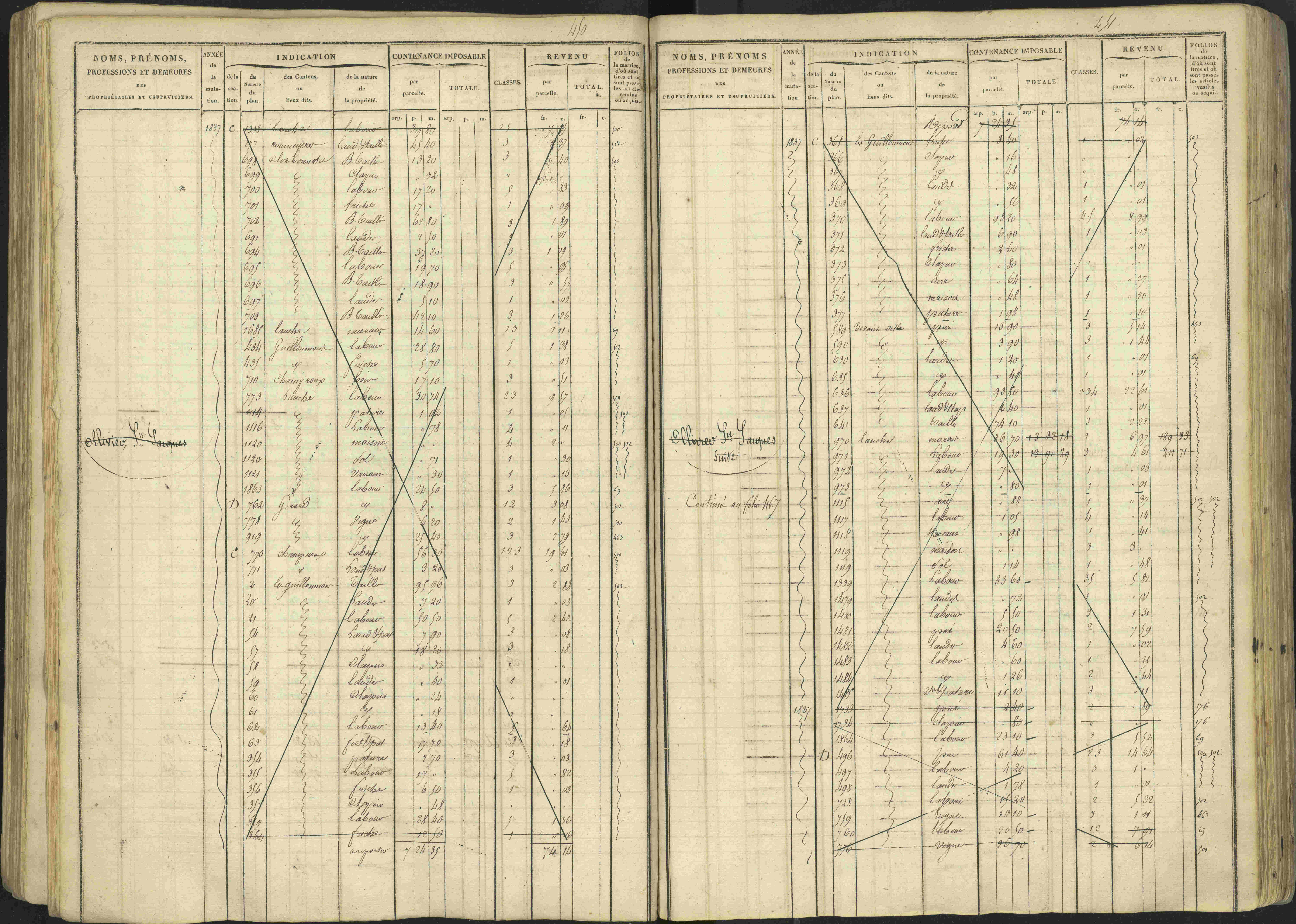 Avançon - 3 P 194/1 - 3 P 194/1 - Matrice, folios 1-772. 