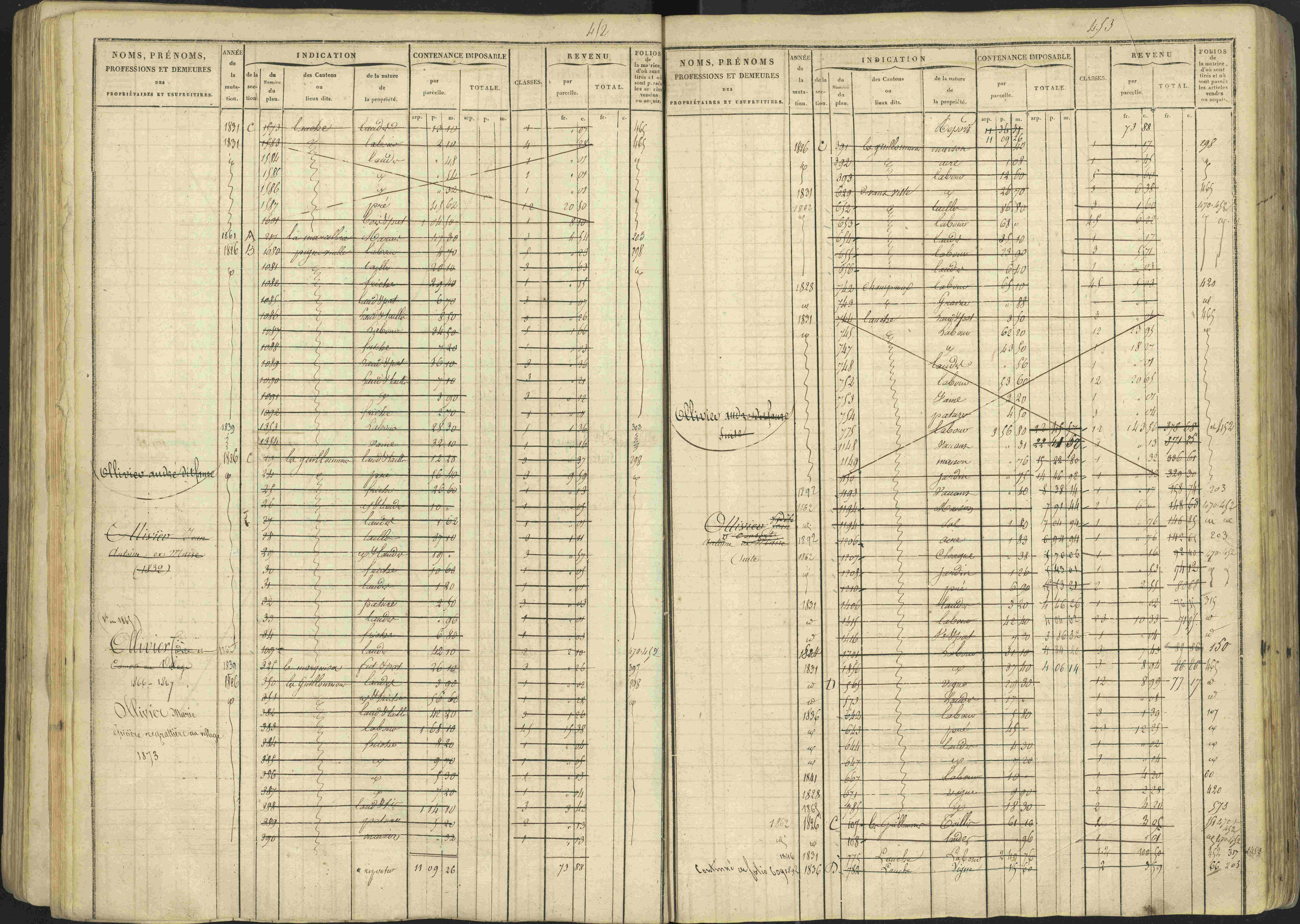 Avançon - 3 P 194/1 - 3 P 194/1 - Matrice, folios 1-772. 