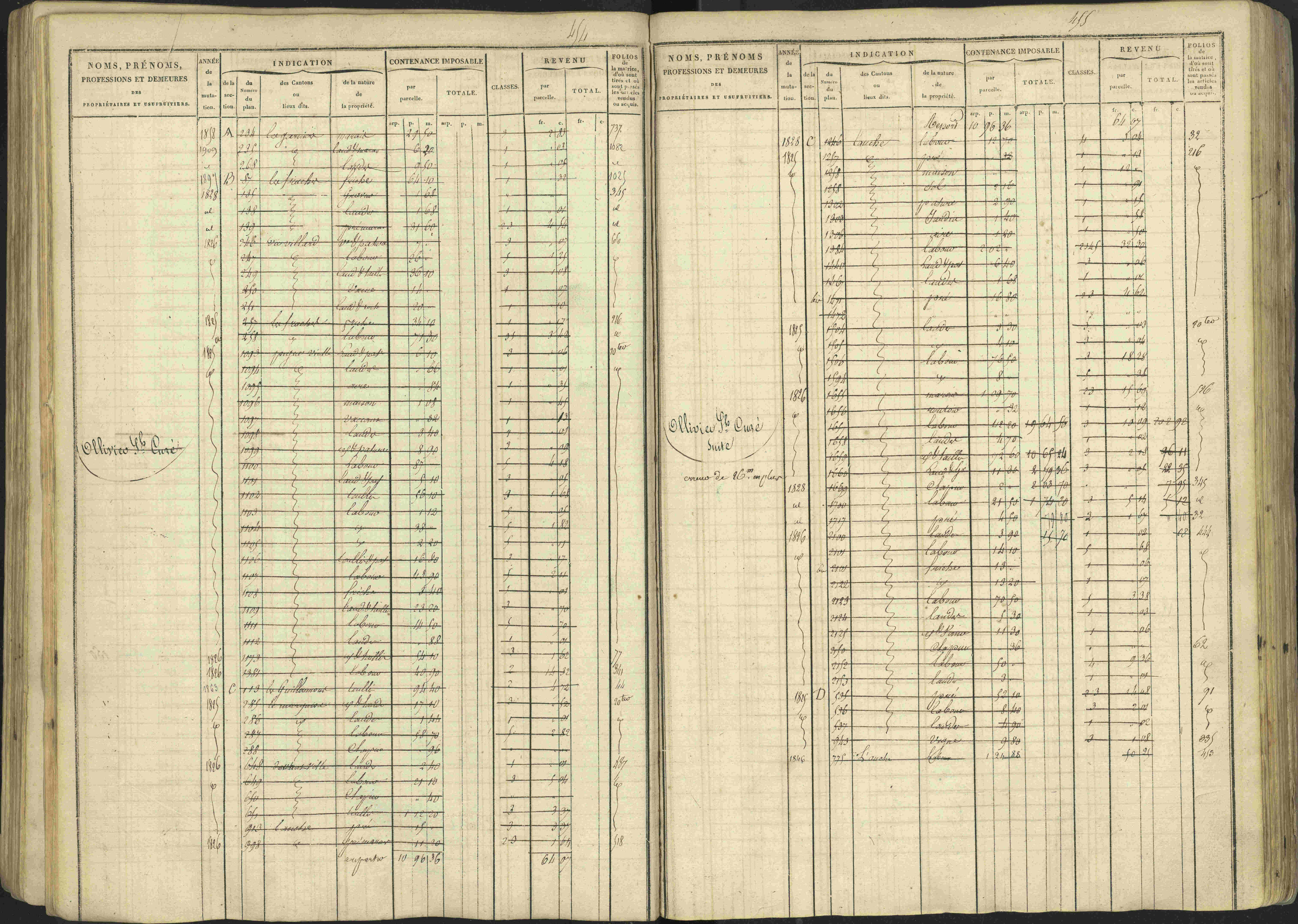 Avançon - 3 P 194/1 - 3 P 194/1 - Matrice, folios 1-772. 