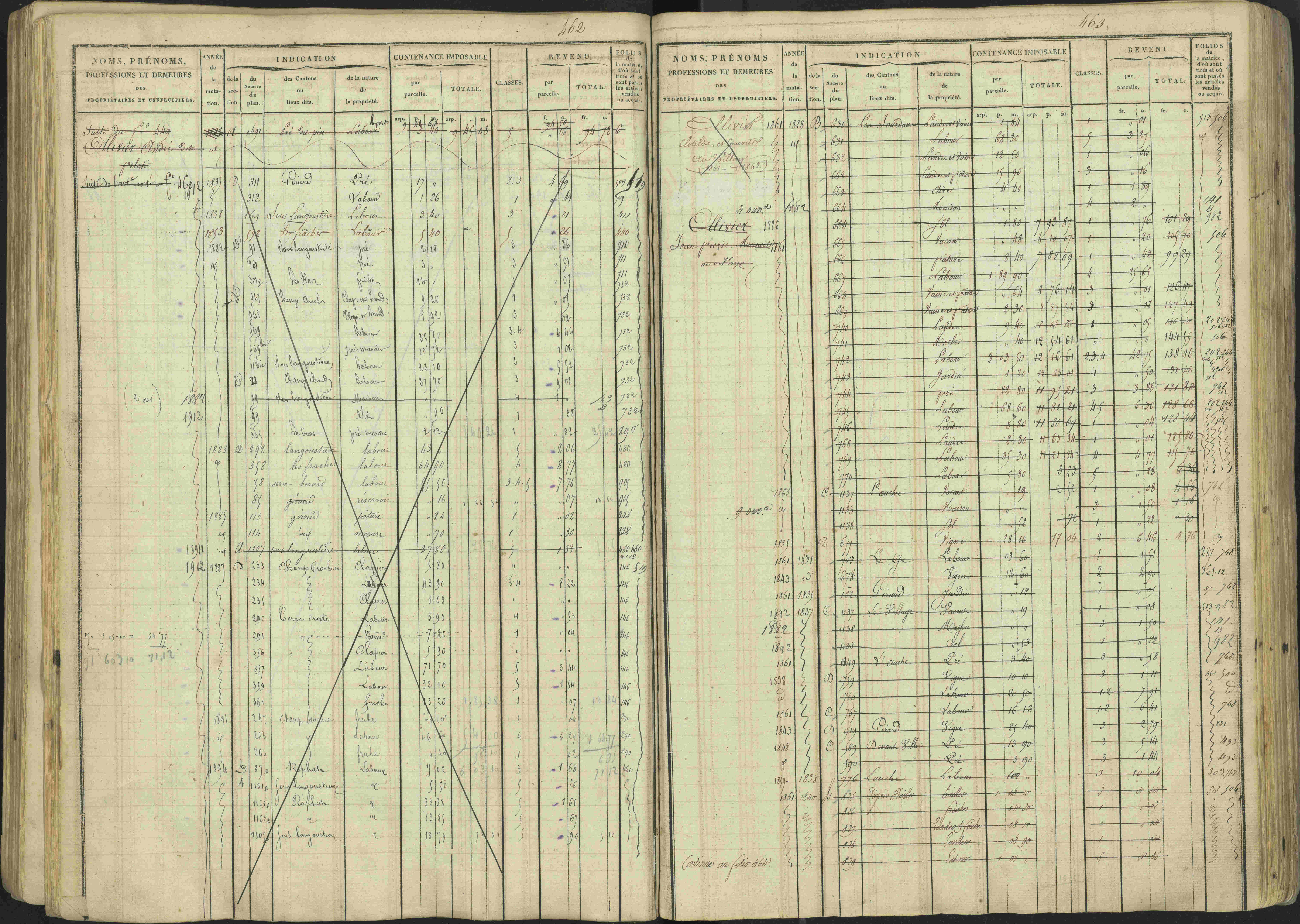 Avançon - 3 P 194/1 - 3 P 194/1 - Matrice, folios 1-772. 