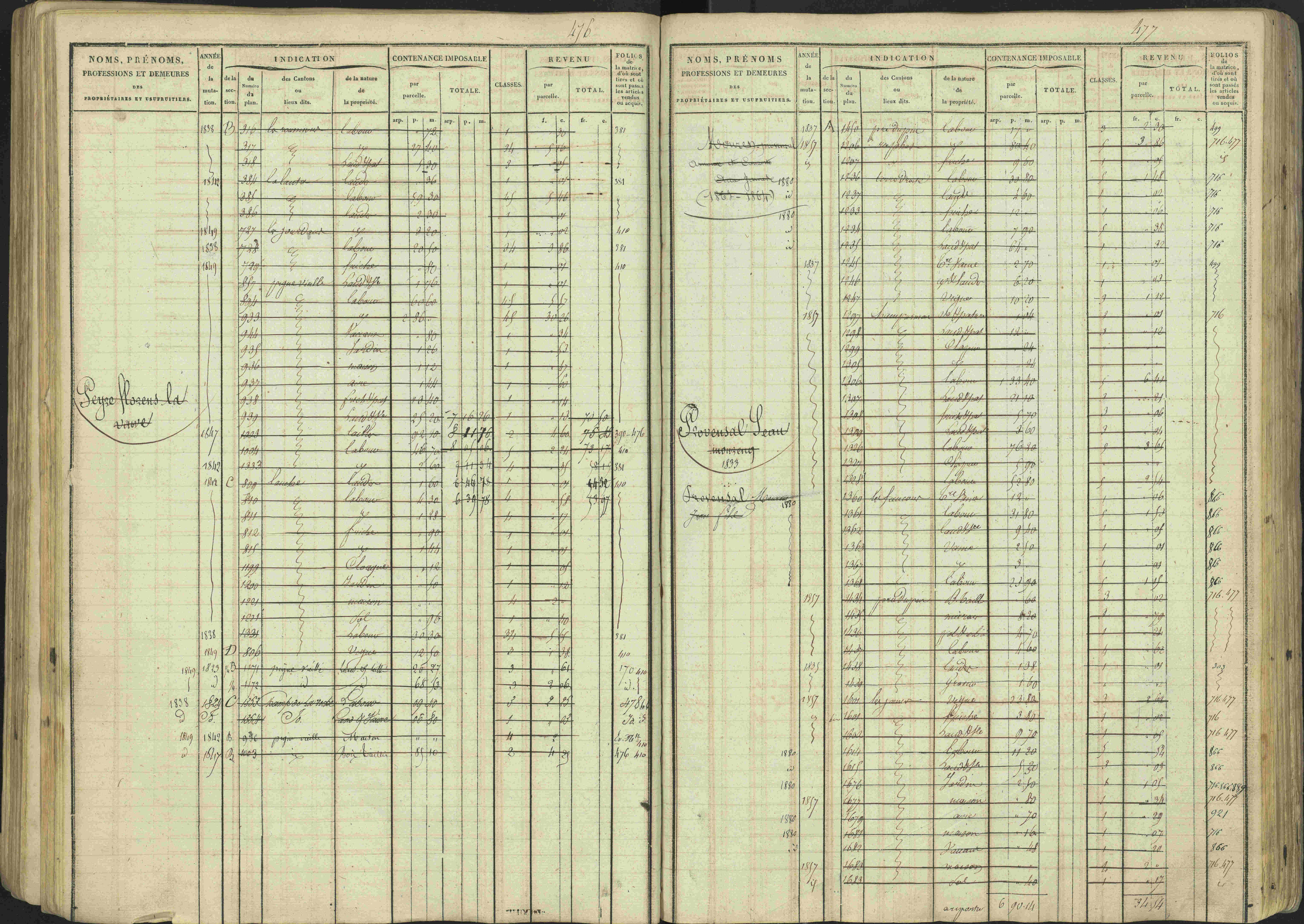 Avançon - 3 P 194/1 - 3 P 194/1 - Matrice, folios 1-772. 