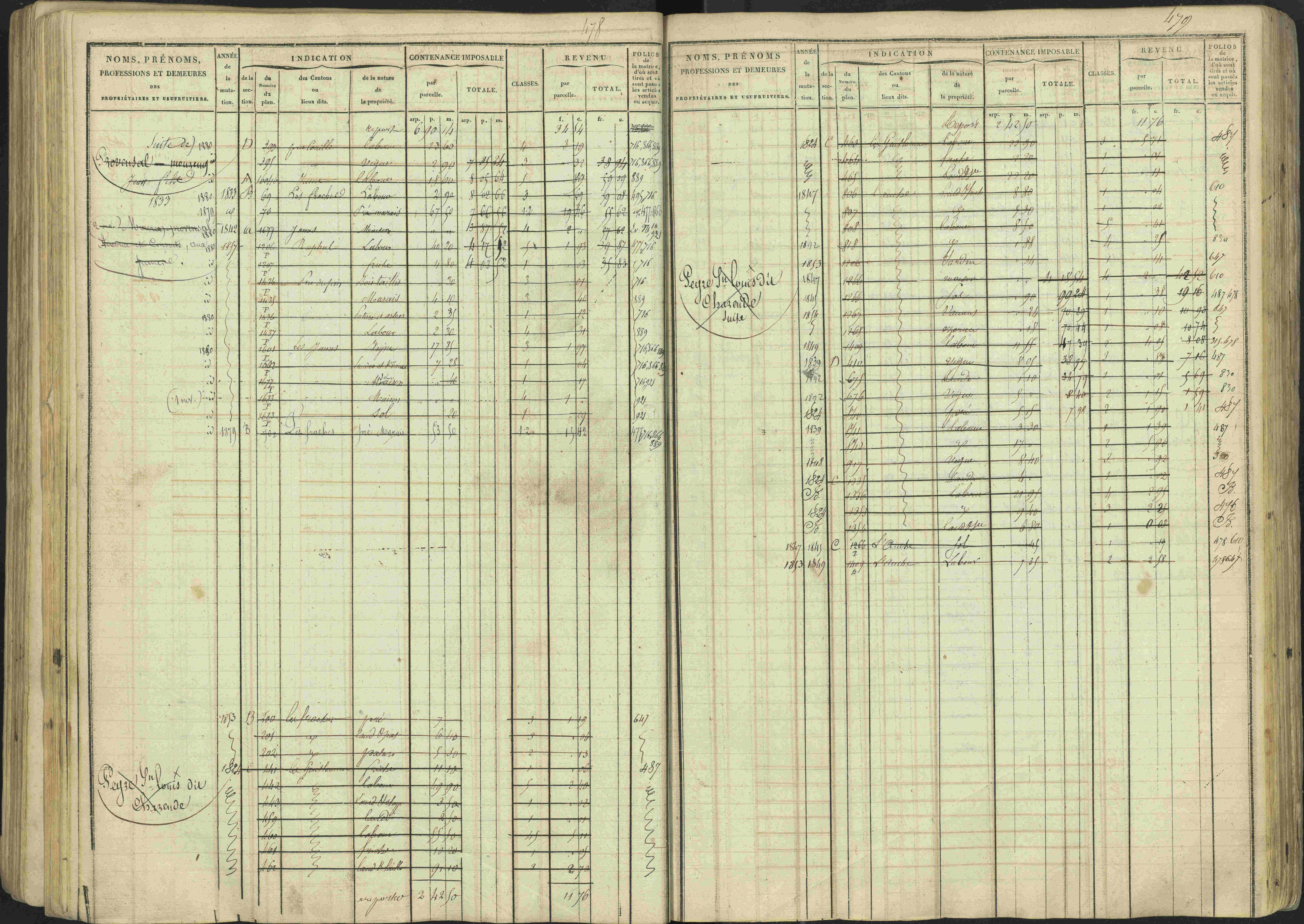 Avançon - 3 P 194/1 - 3 P 194/1 - Matrice, folios 1-772. 