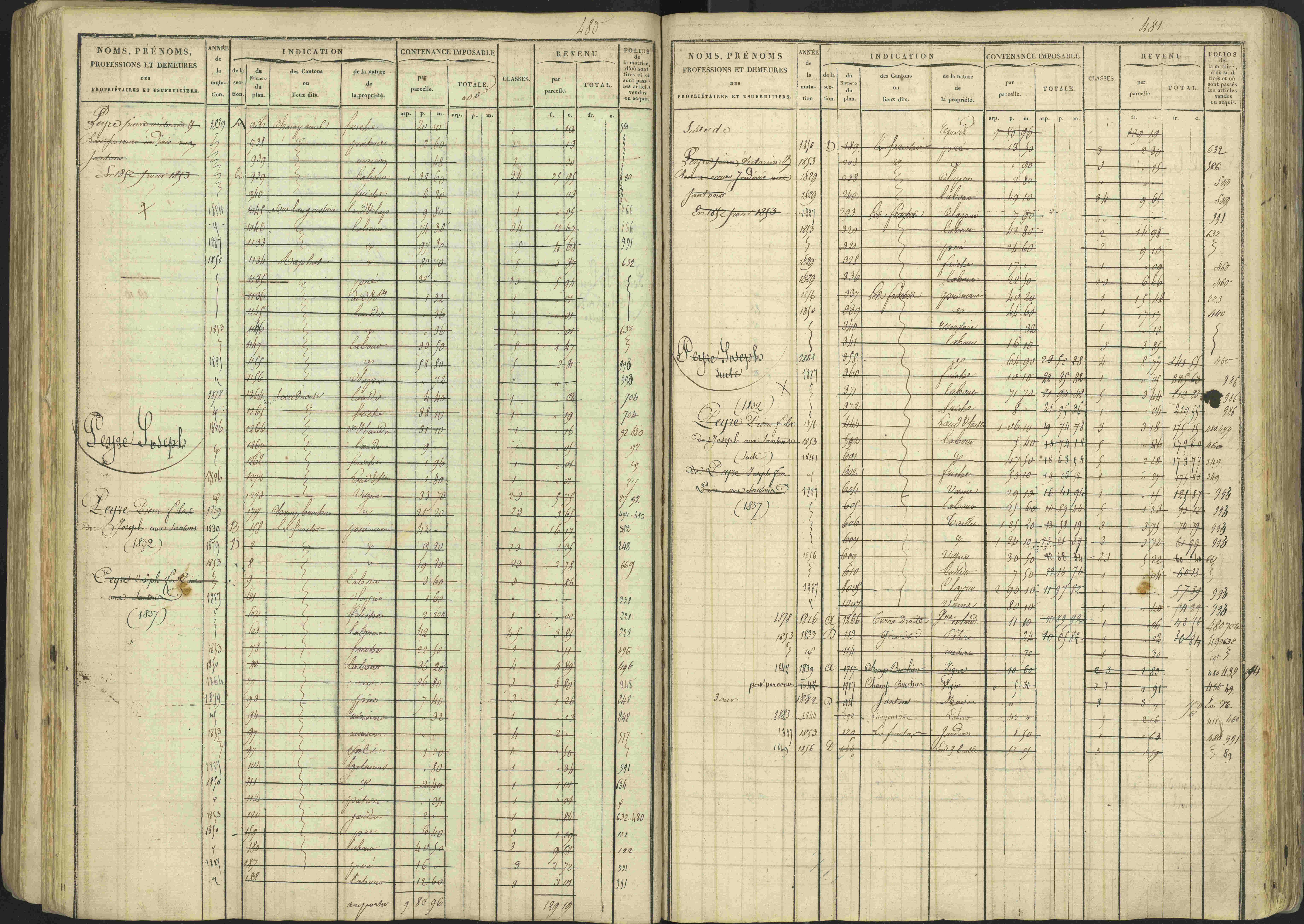Avançon - 3 P 194/1 - 3 P 194/1 - Matrice, folios 1-772. 