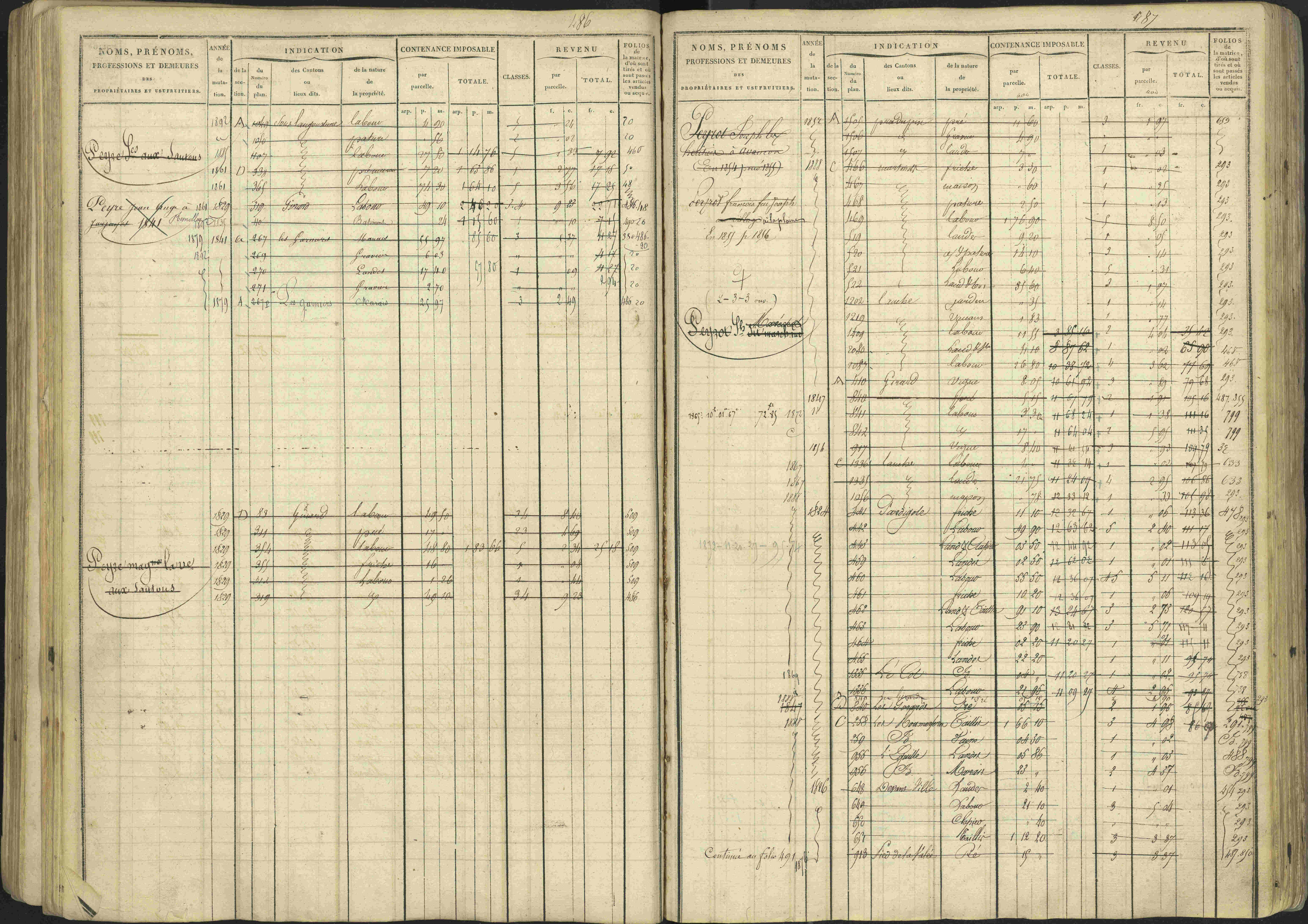 Avançon - 3 P 194/1 - 3 P 194/1 - Matrice, folios 1-772. 