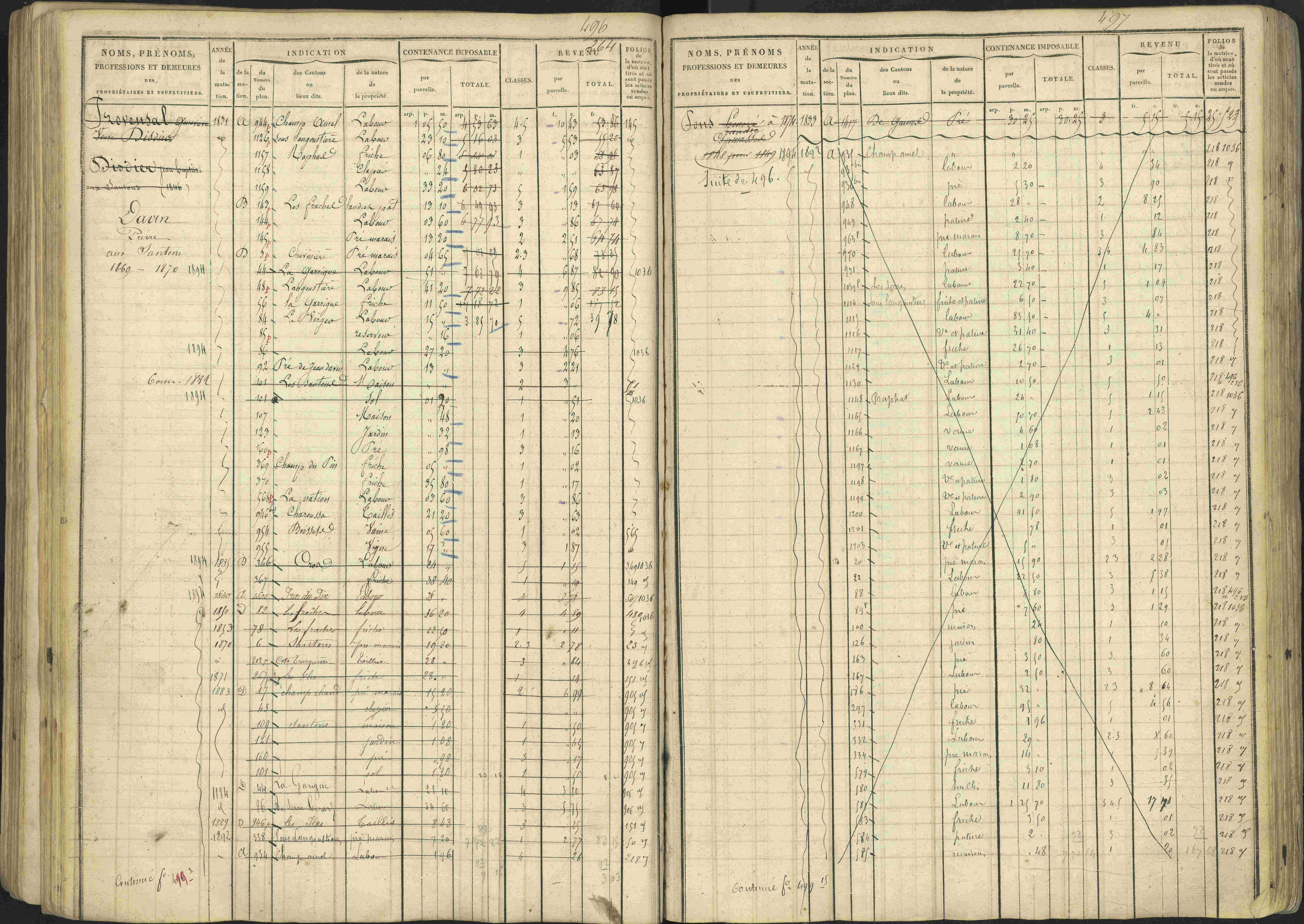 Avançon - 3 P 194/1 - 3 P 194/1 - Matrice, folios 1-772. 
