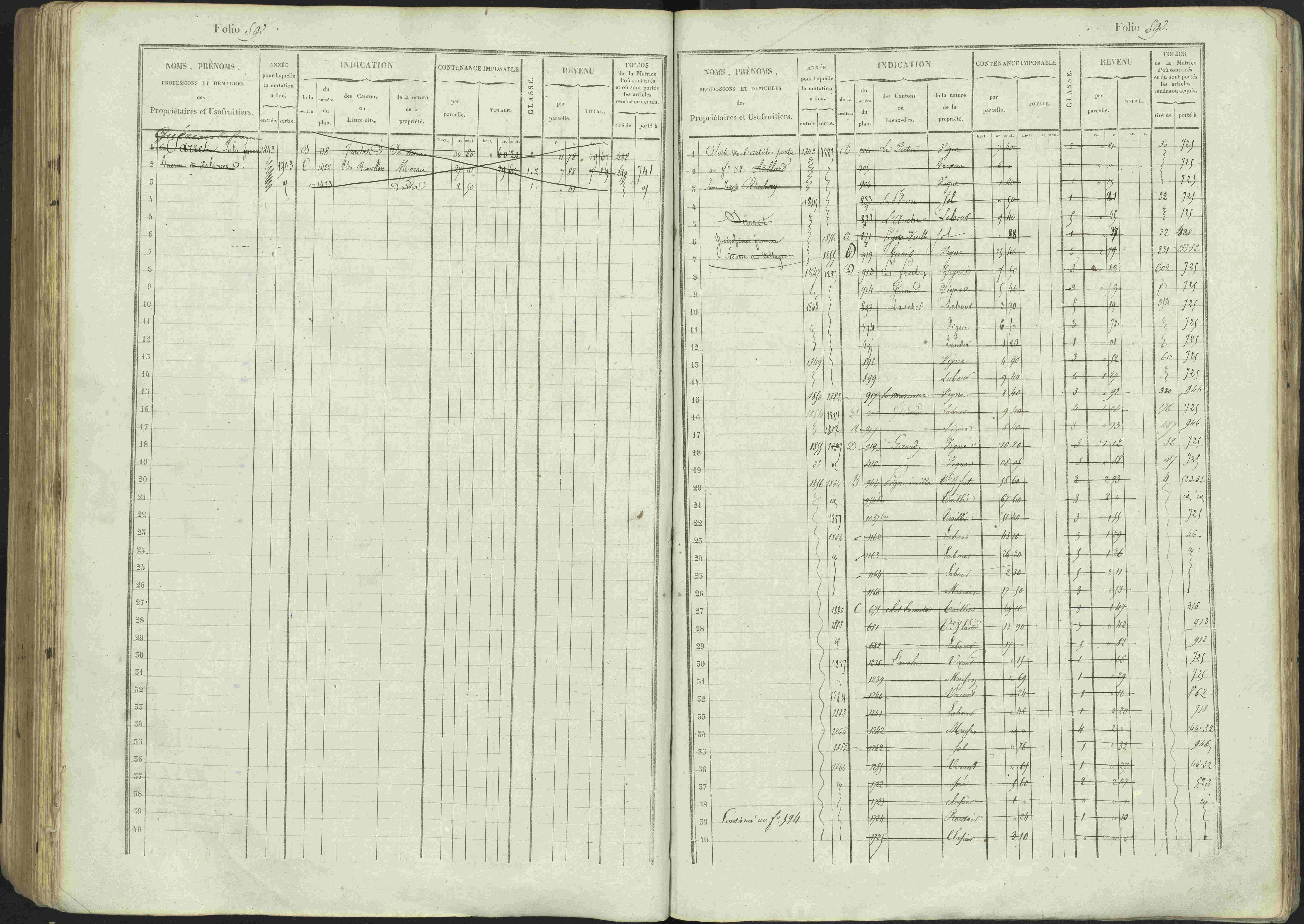 Avançon - 3 P 194/1 - 3 P 194/1 - Matrice, folios 1-772. 