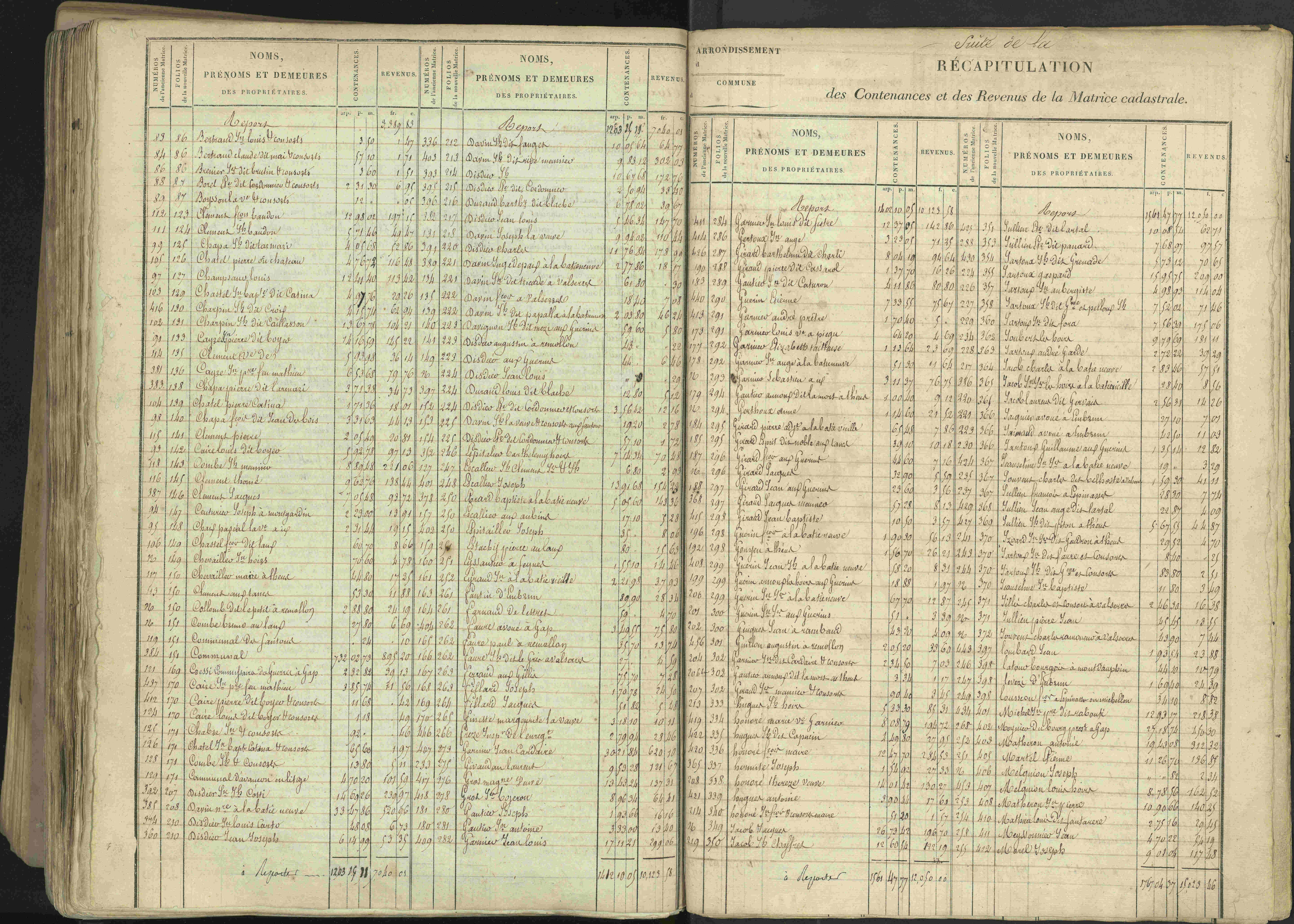 Avançon - 3 P 194/1 - 3 P 194/1 - Matrice, folios 1-772. 