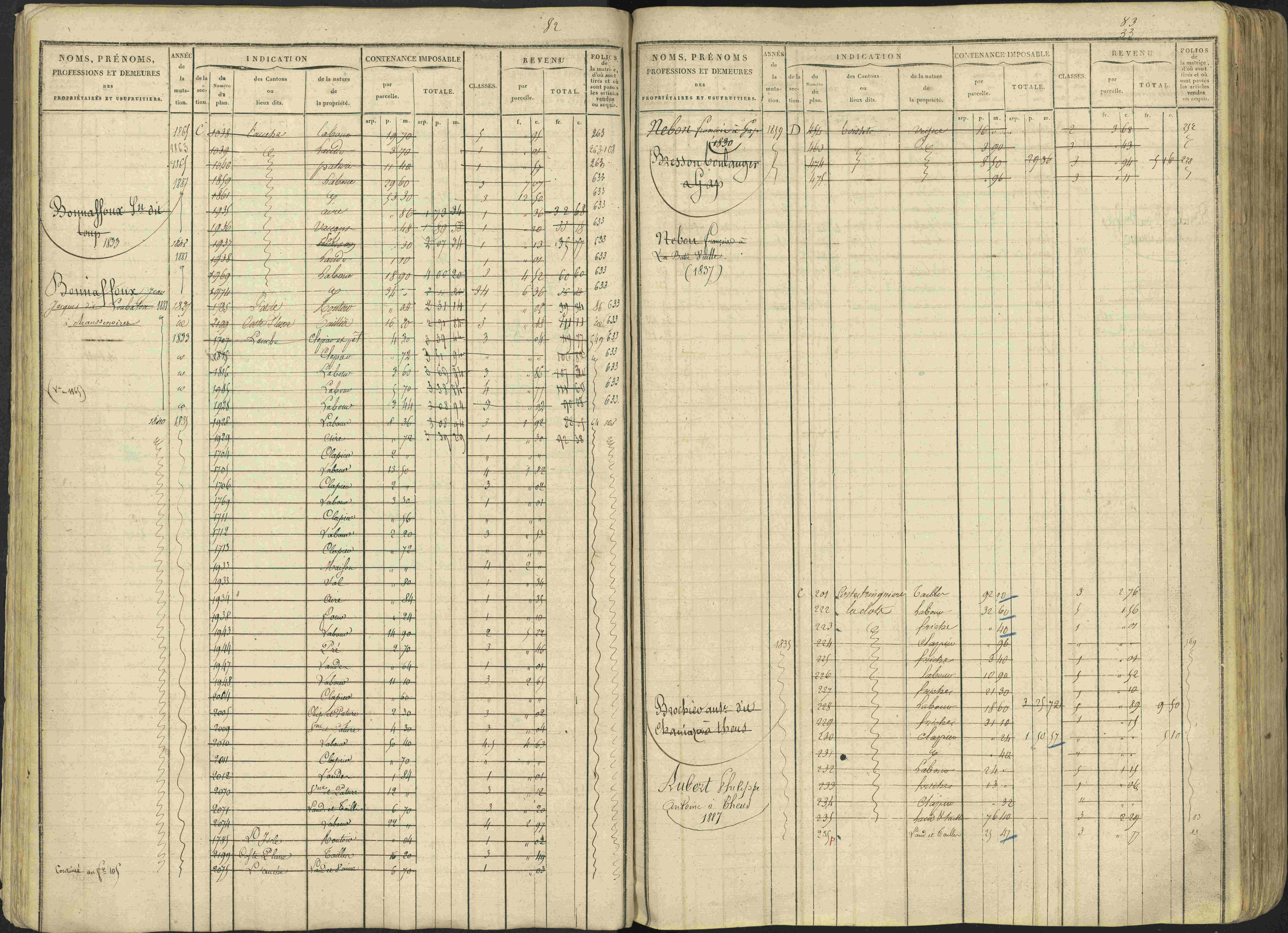 Avançon - 3 P 194/1 - 3 P 194/1 - Matrice, folios 1-772. 