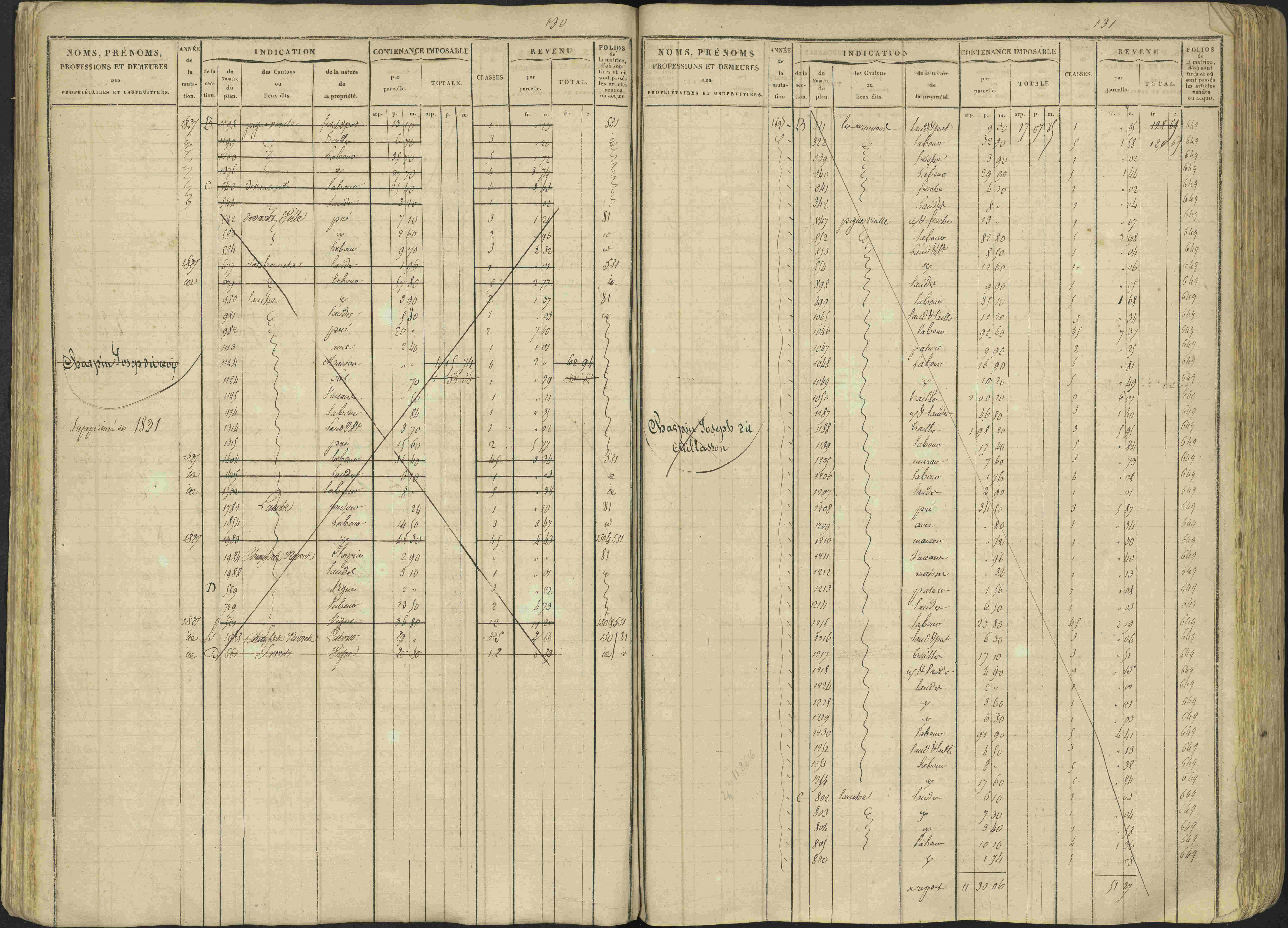 Avançon - 3 P 194/1 - 3 P 194/1 - Matrice, folios 1-772. 