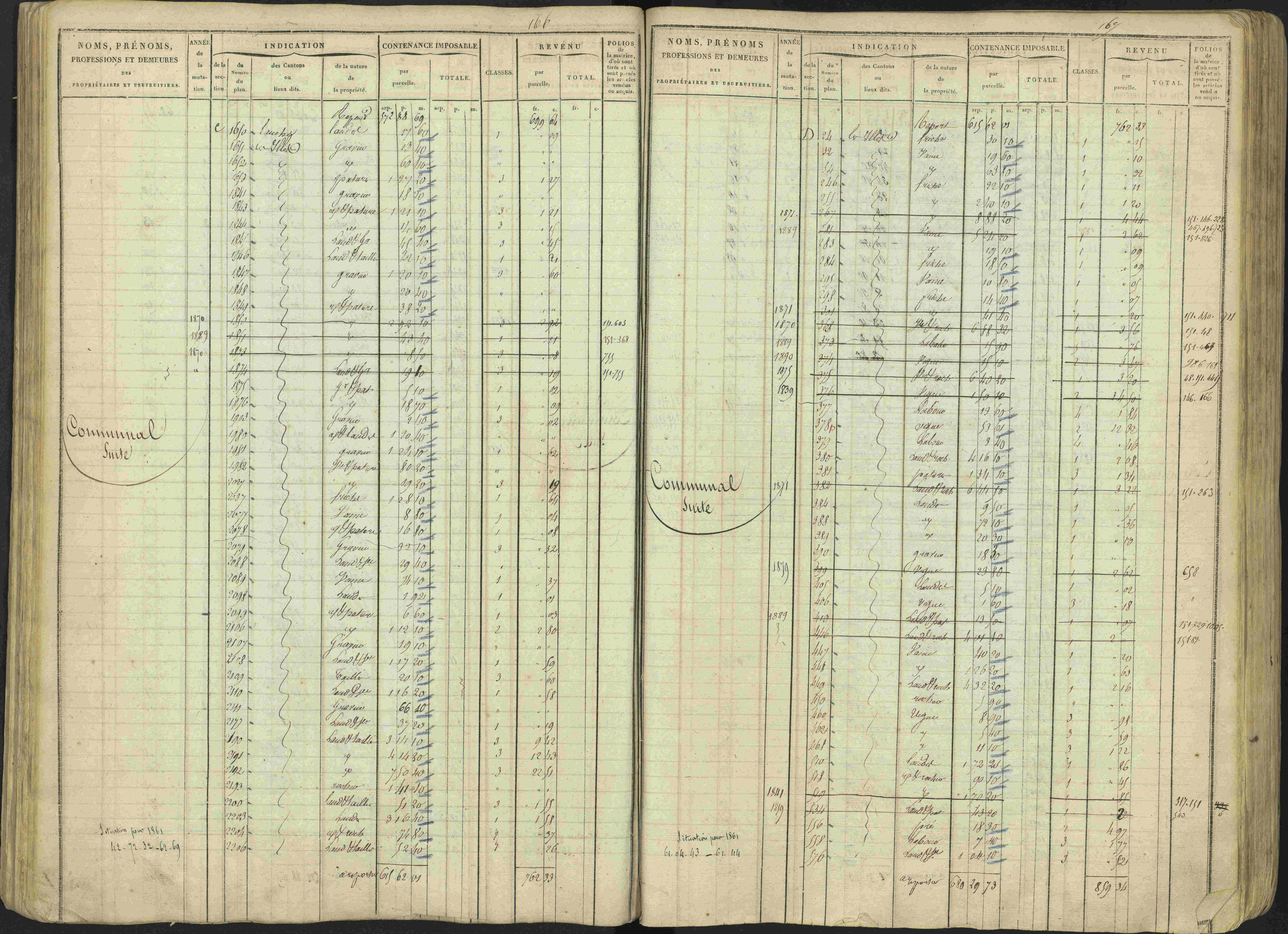 Avançon - 3 P 194/1 - 3 P 194/1 - Matrice, folios 1-772. 