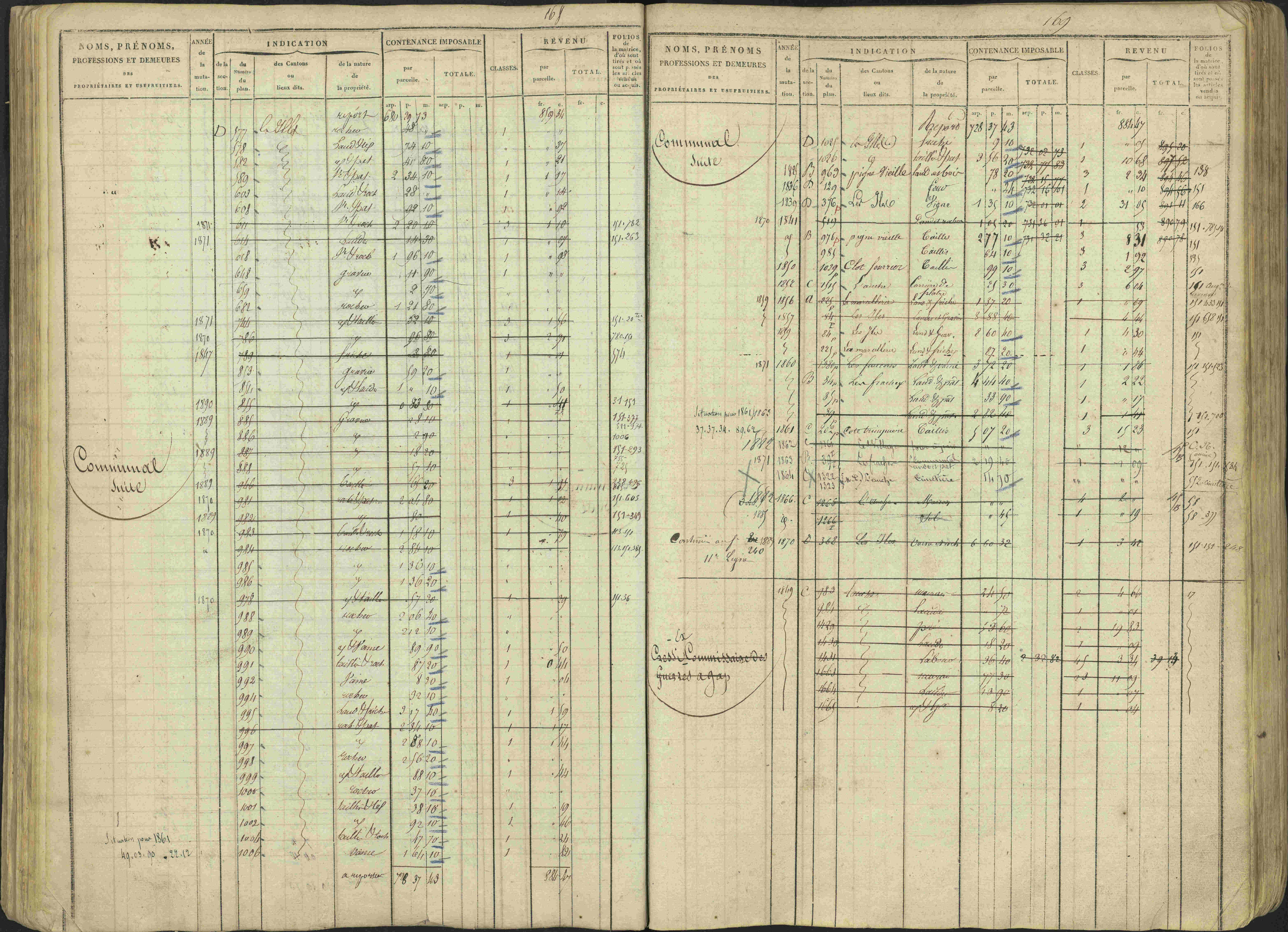 Avançon - 3 P 194/1 - 3 P 194/1 - Matrice, folios 1-772. 