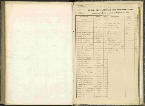 Baratier - 3 P 203/2 - 3 P 203/2 - Table alphabétique des propriétaires. 