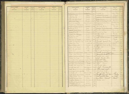 Baratier - 3 P 203/2 - 3 P 203/2 - Table alphabétique des propriétaires. 