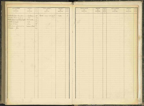 Baratier - 3 P 203/2 - 3 P 203/2 - Table alphabétique des propriétaires. 