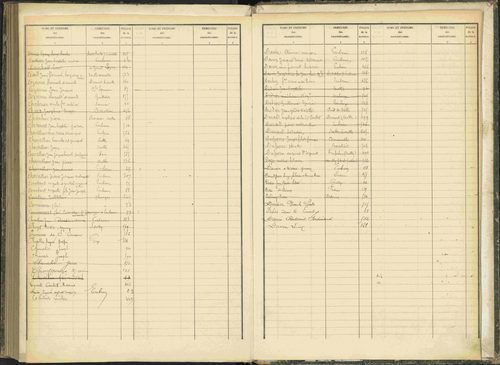 Baratier - 3 P 203/2 - 3 P 203/2 - Table alphabétique des propriétaires. 
