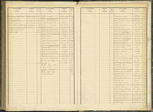 Baratier - 3 P 203/2 - 3 P 203/2 - Table alphabétique des propriétaires. 